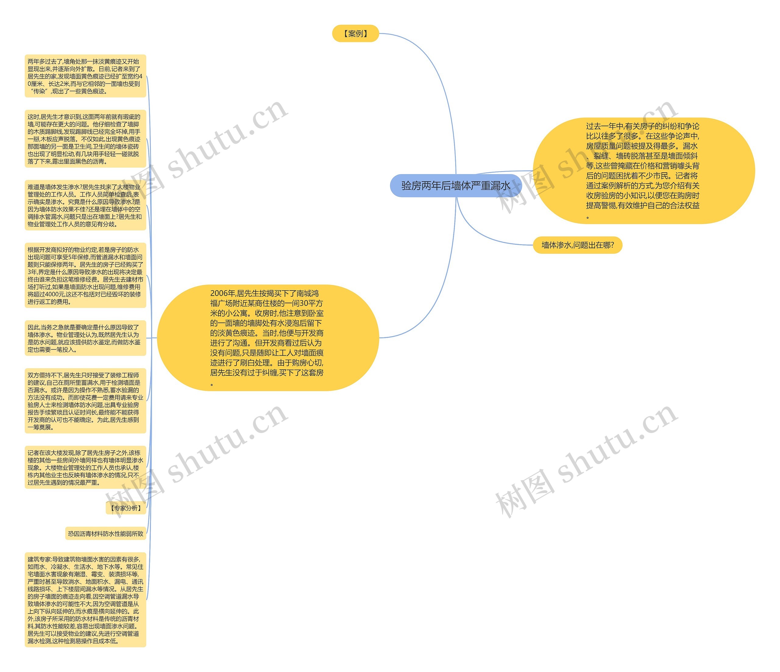 验房两年后墙体严重漏水思维导图