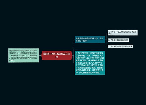 融资性担保公司的设立条件