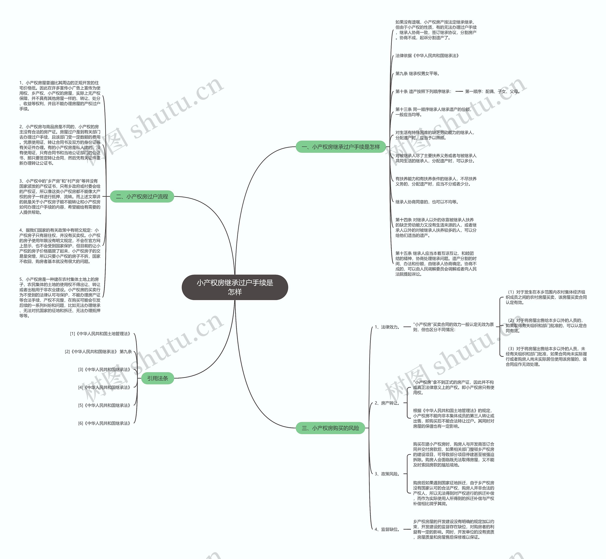 小产权房继承过户手续是怎样 小产权房继承过户手续是怎样
