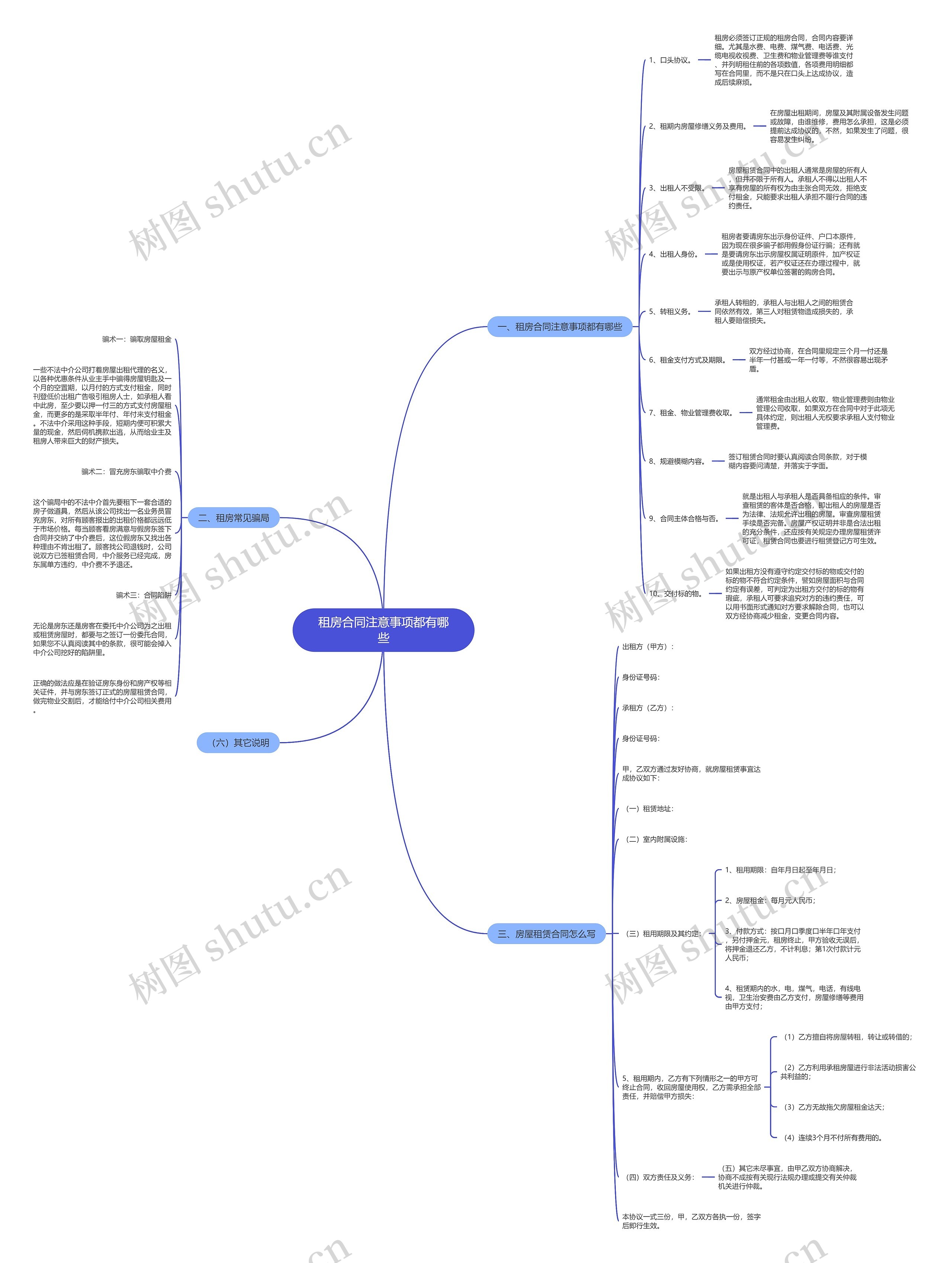 租房合同注意事项都有哪些思维导图