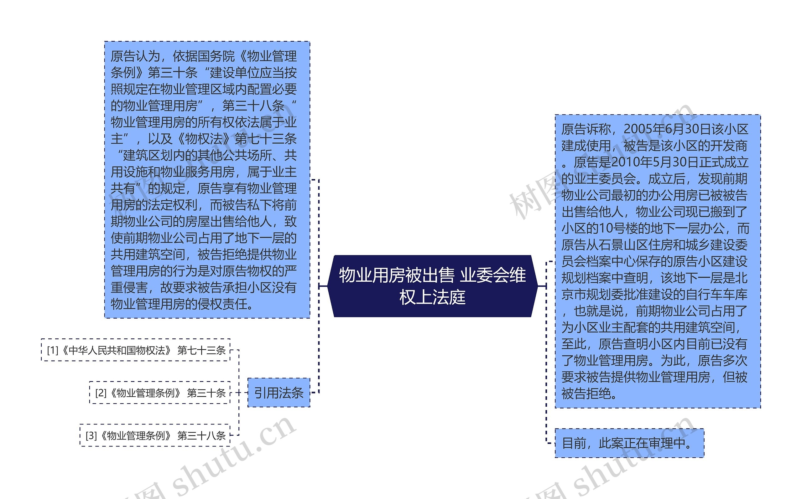 物业用房被出售 业委会维权上法庭思维导图