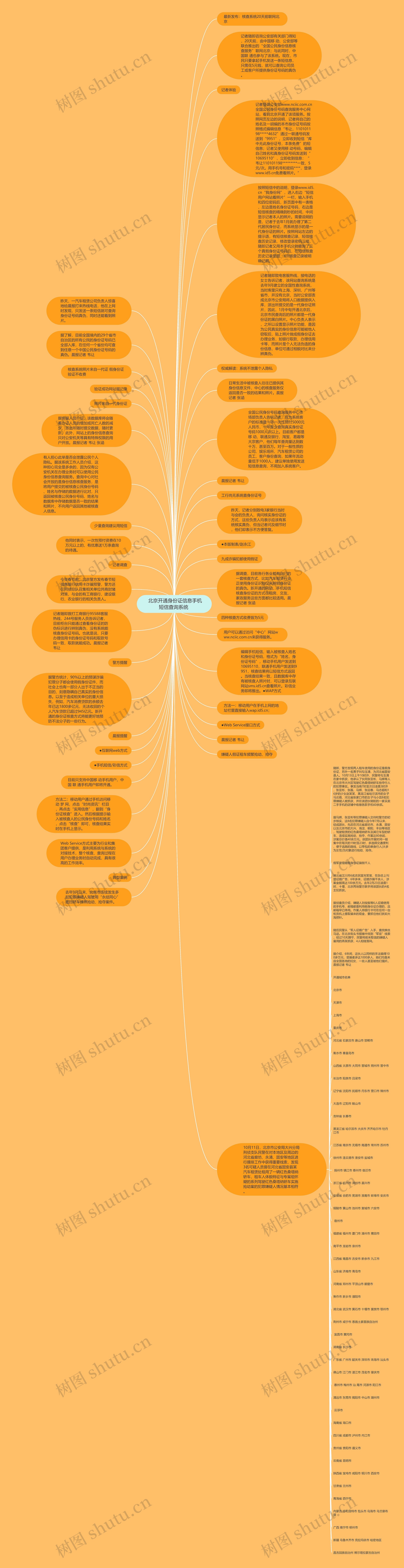  北京开通身份证信息手机短信查询系统 思维导图