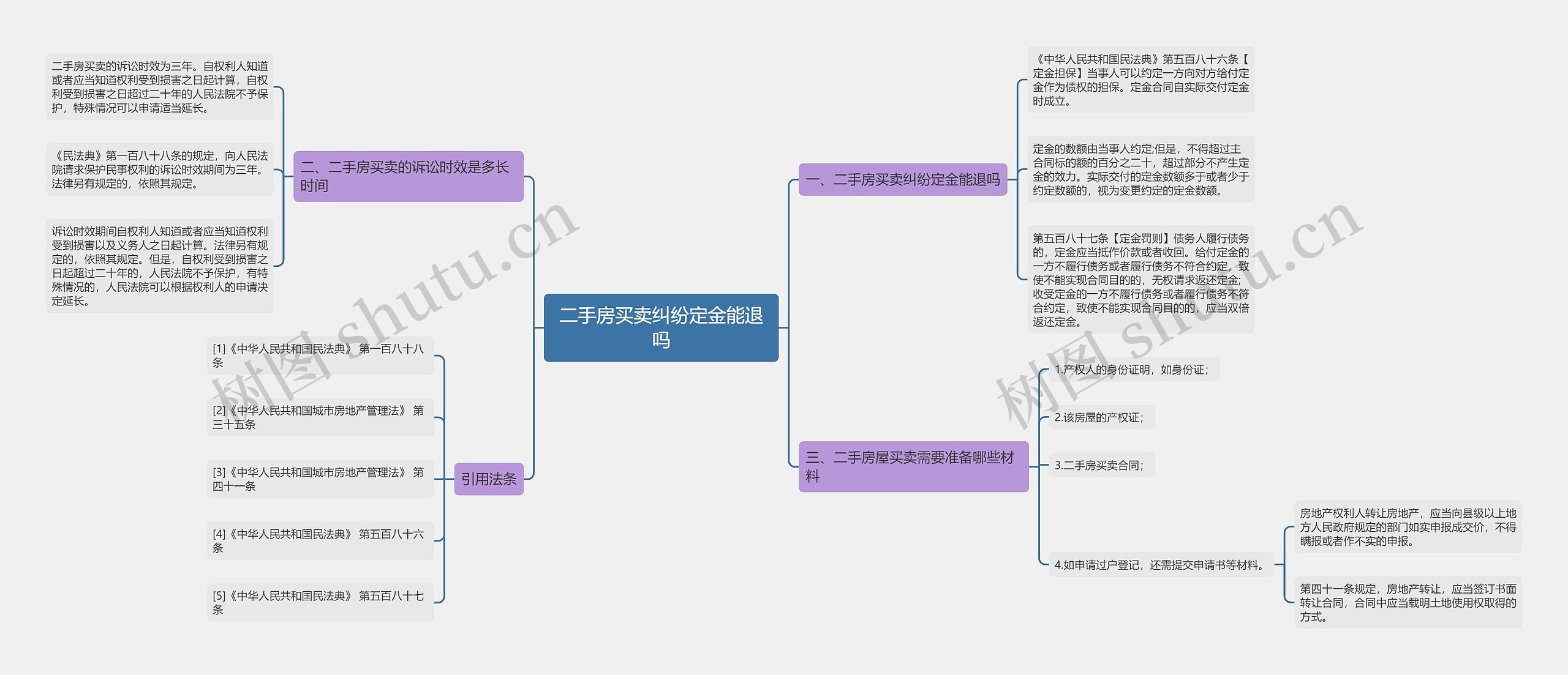 二手房买卖纠纷定金能退吗