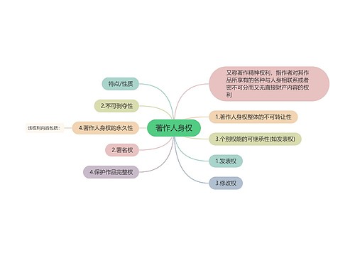 著作人身权