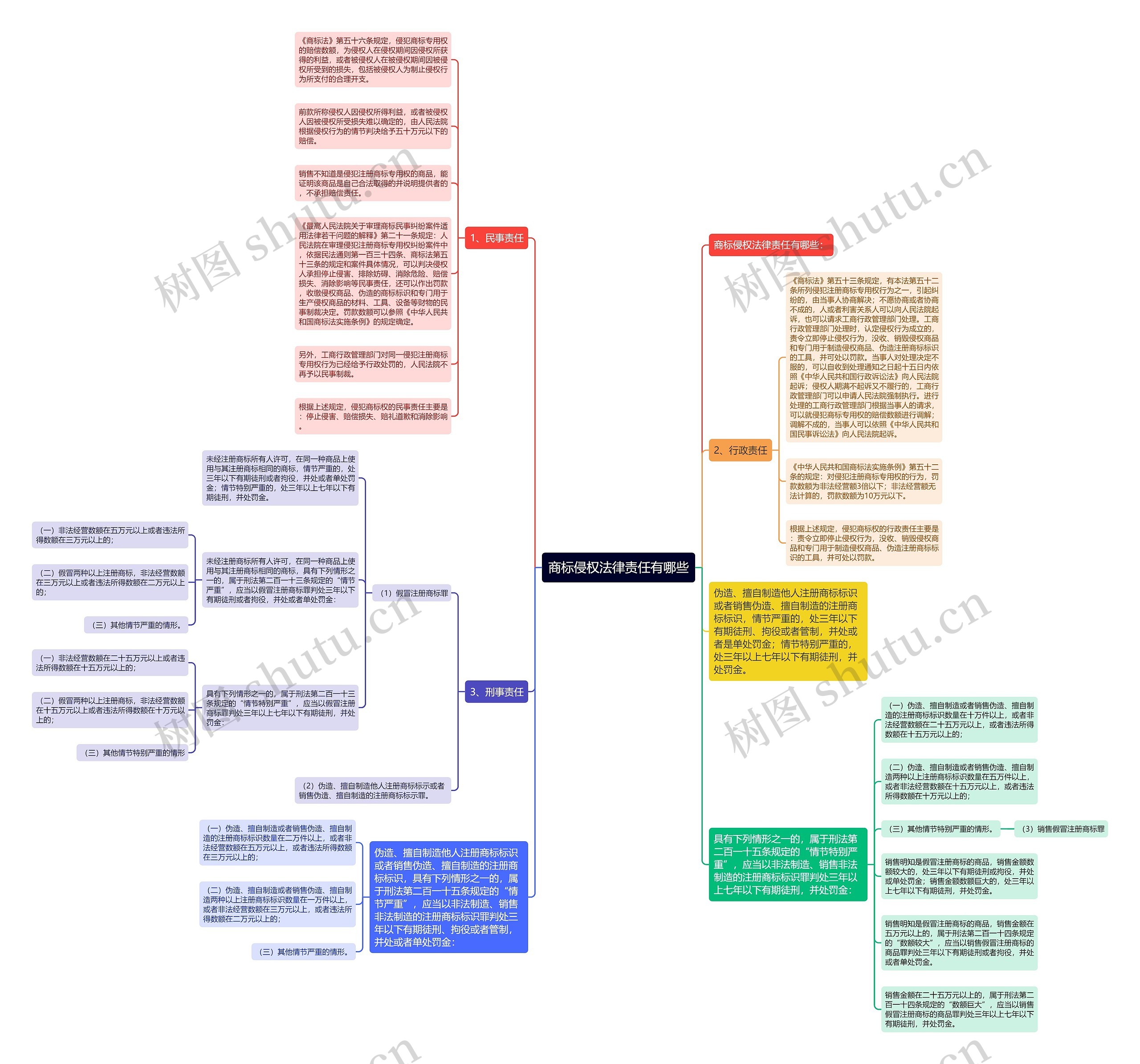商标侵权法律责任有哪些 商标侵权法律责任有哪些