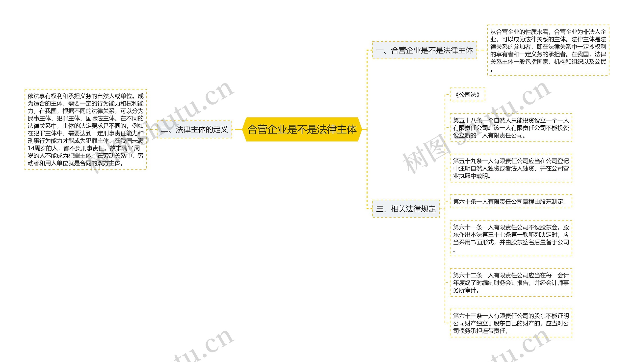 合营企业是不是法律主体思维导图