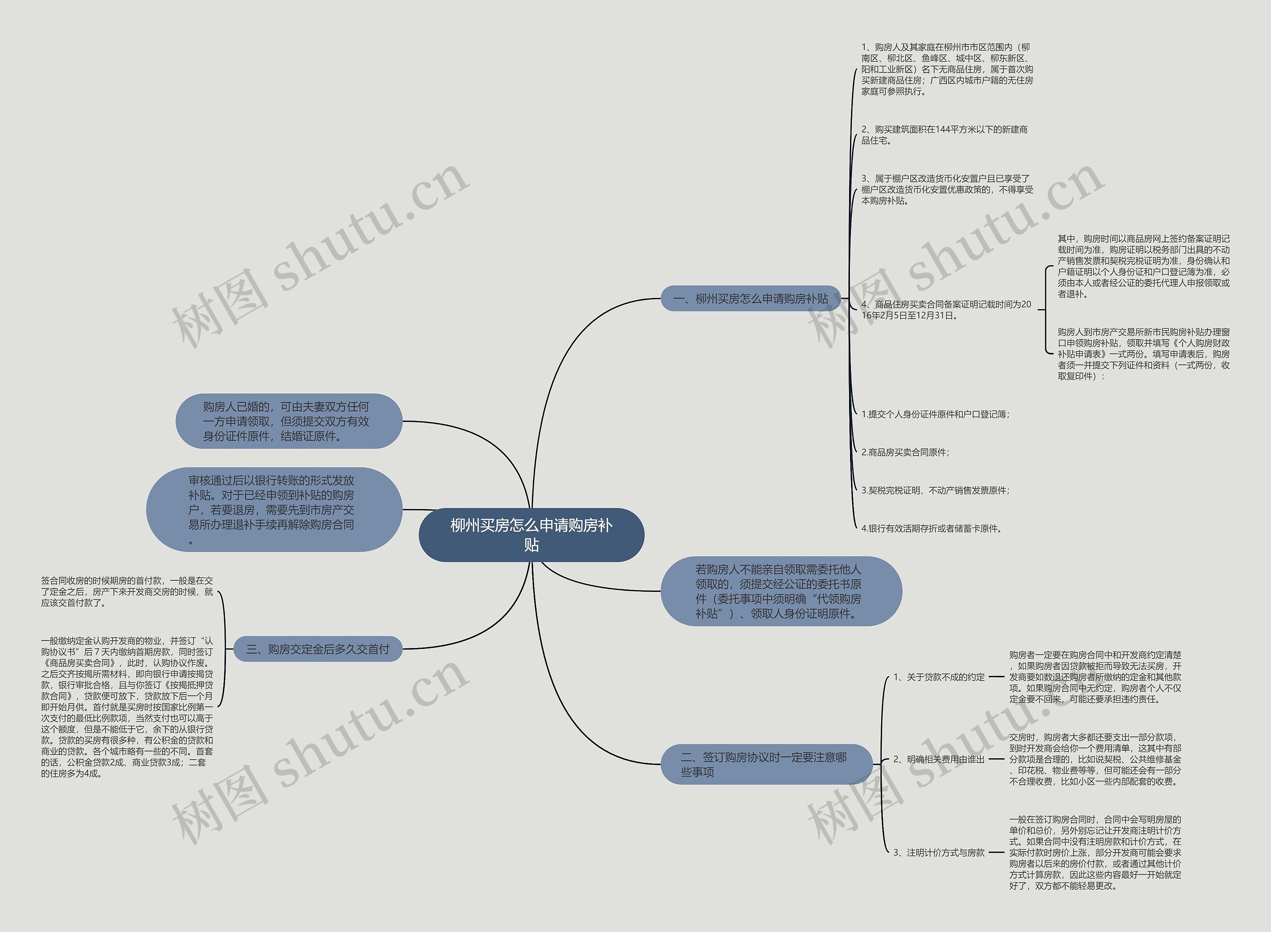 柳州买房怎么申请购房补贴 柳州买房怎么申请购房补贴