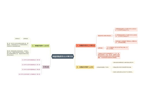 房屋契税是怎么计算方法