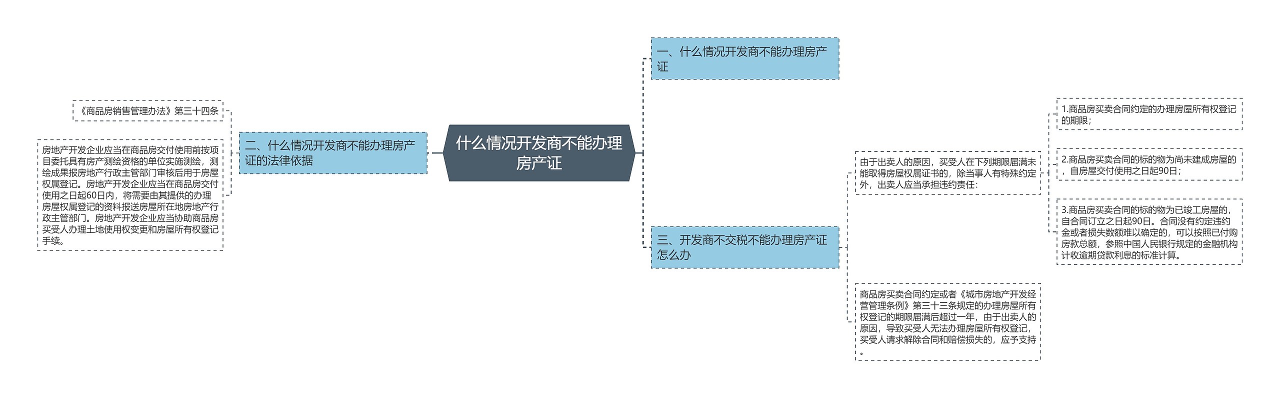 什么情况开发商不能办理房产证 什么情况开发商不能办理房产证