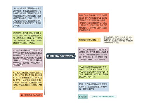 房屋租金收入需要缴税吗