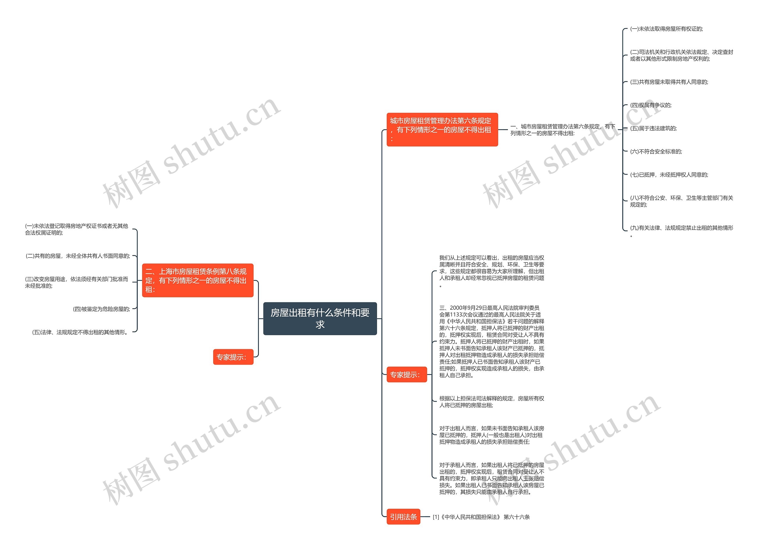 房屋出租有什么条件和要求思维导图
