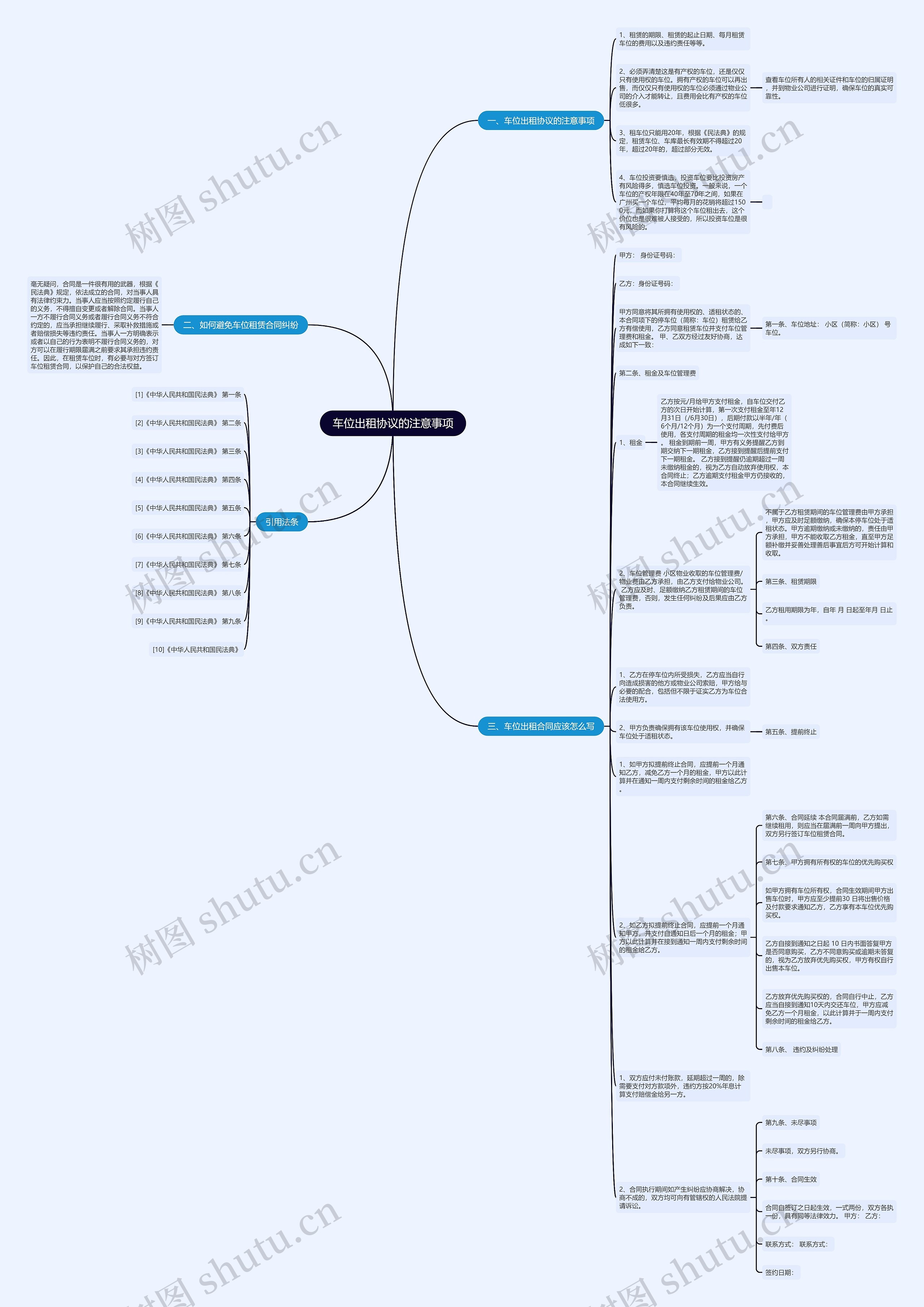 车位出租协议的注意事项思维导图