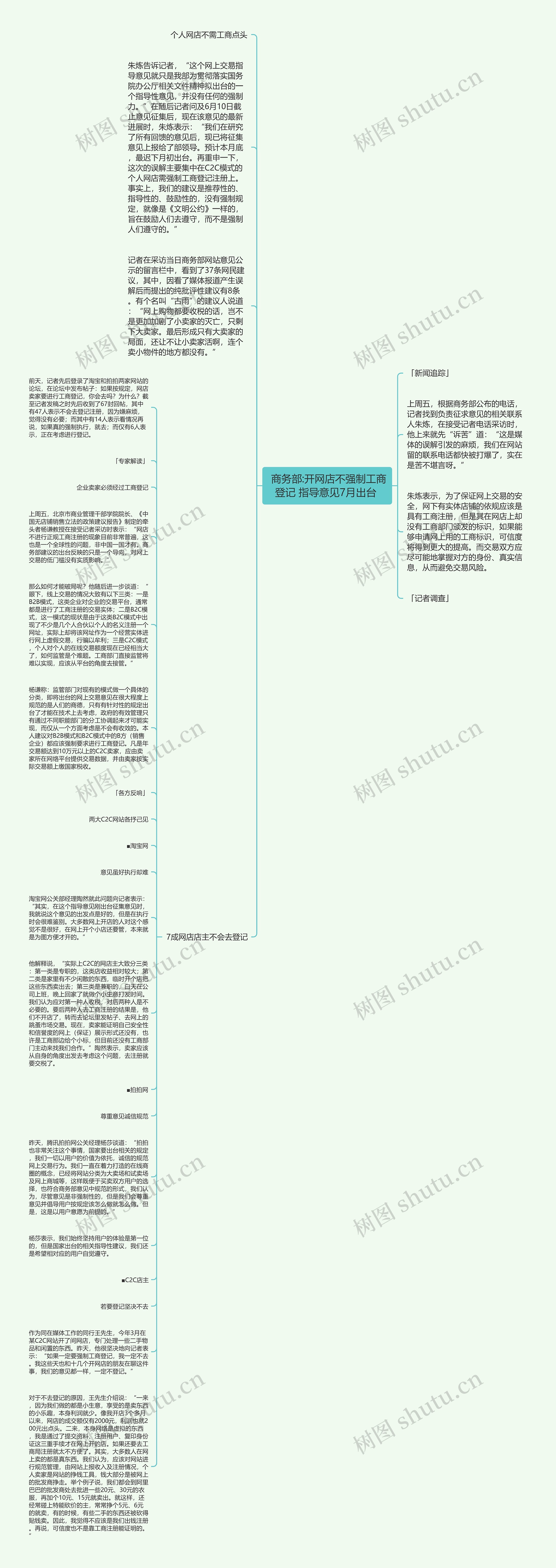  商务部:开网店不强制工商登记 指导意见7月出台 思维导图