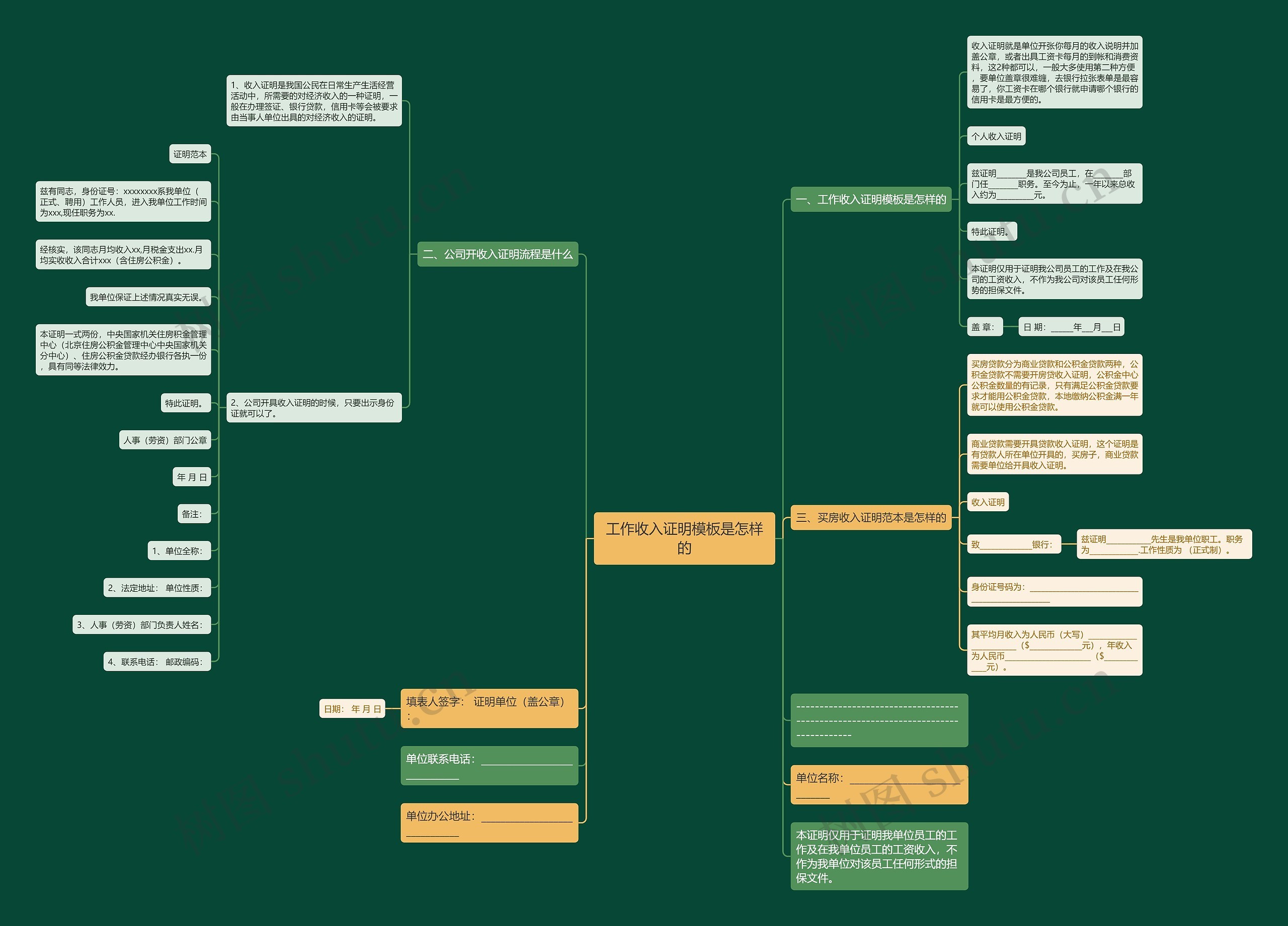 工作收入证明是怎样的思维导图