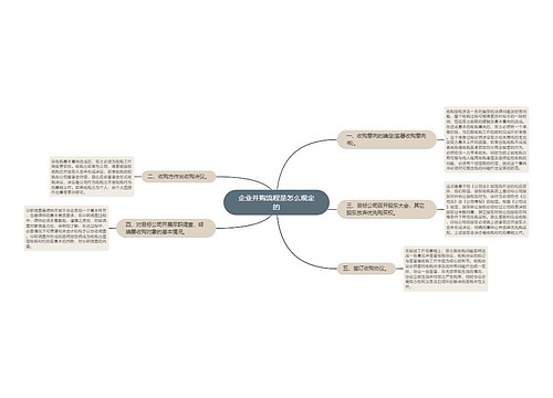 企业并购流程是怎么规定的