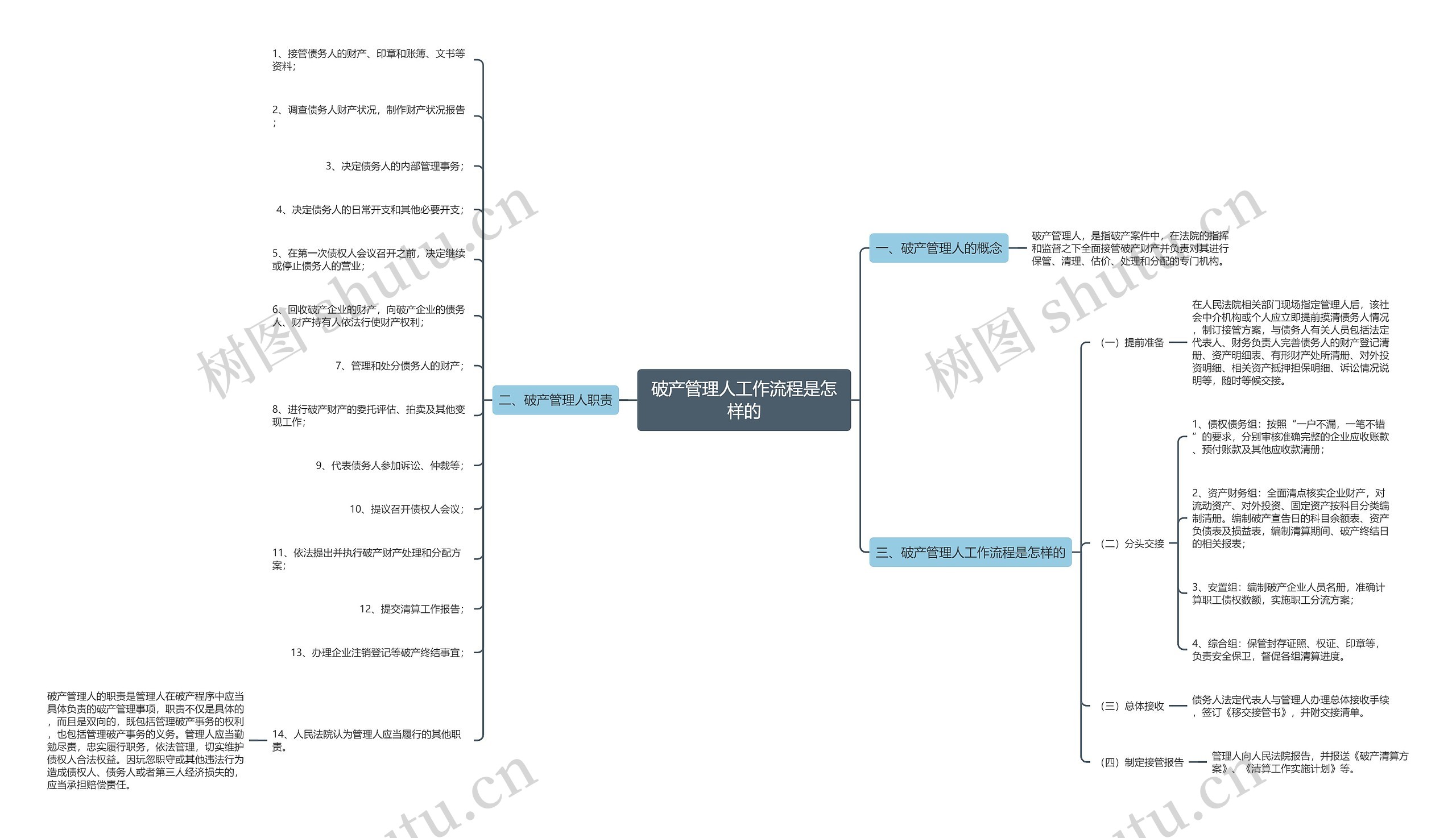 破产管理人工作流程是怎样的 破产管理人工作流程是怎样的