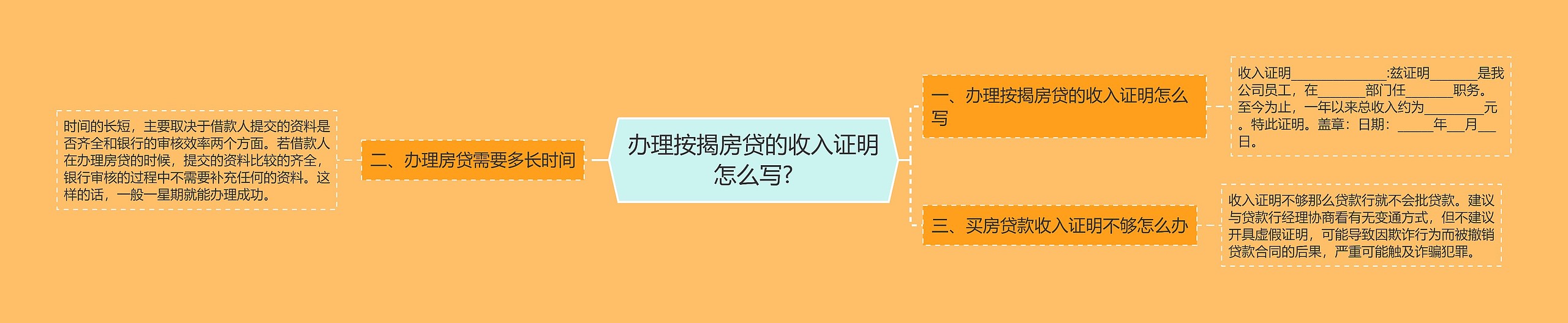 办理按揭房贷的收入证明怎么写?思维导图