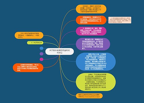 关于股东被侵犯权益时如何诉讼