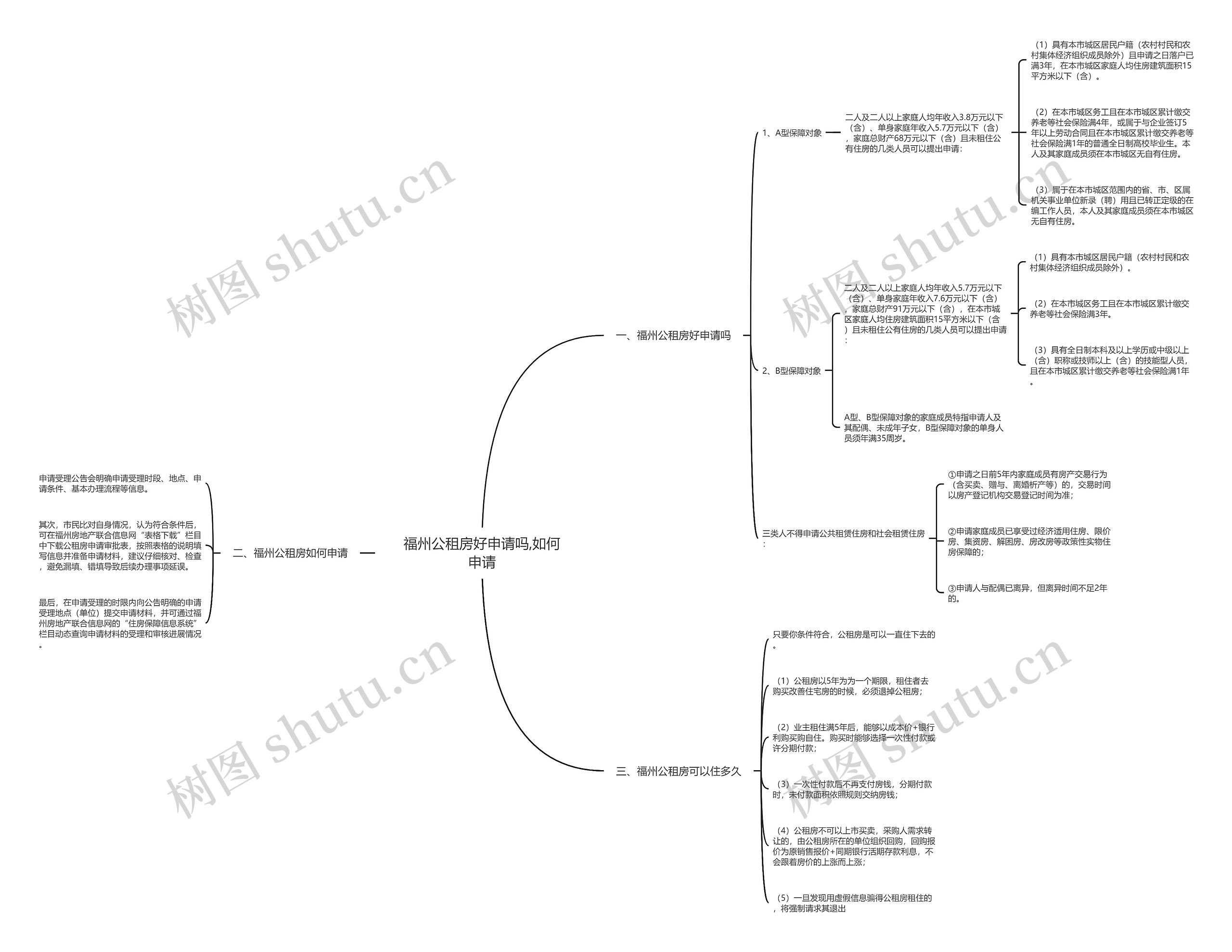 福州公租房好申请吗,如何申请 福州公租房好申请吗,如何申请