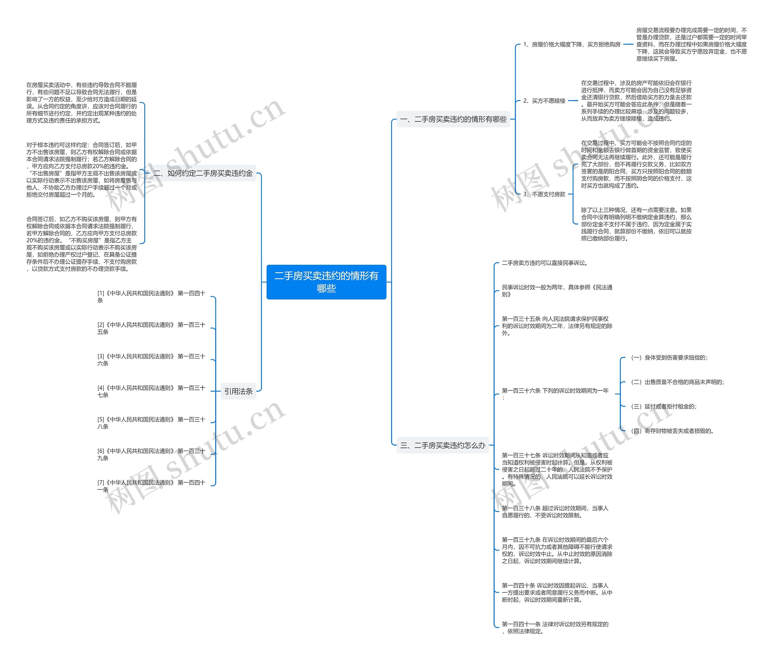 二手房买卖违约的情形有哪些 二手房买卖违约的情形有哪些