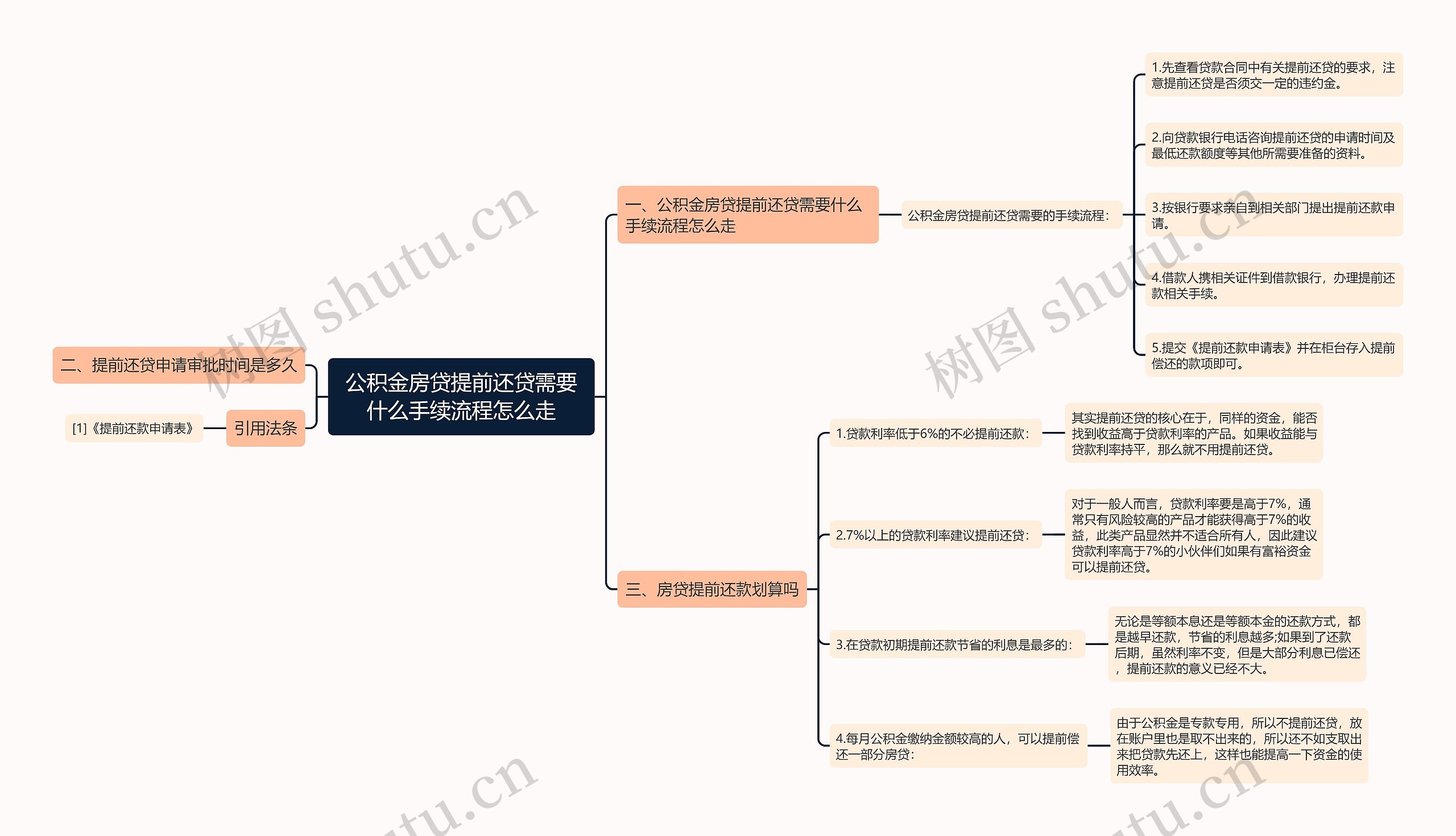 公积金房贷提前还贷需要什么手续流程怎么走