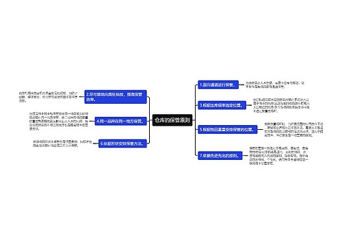 仓库的保管原则