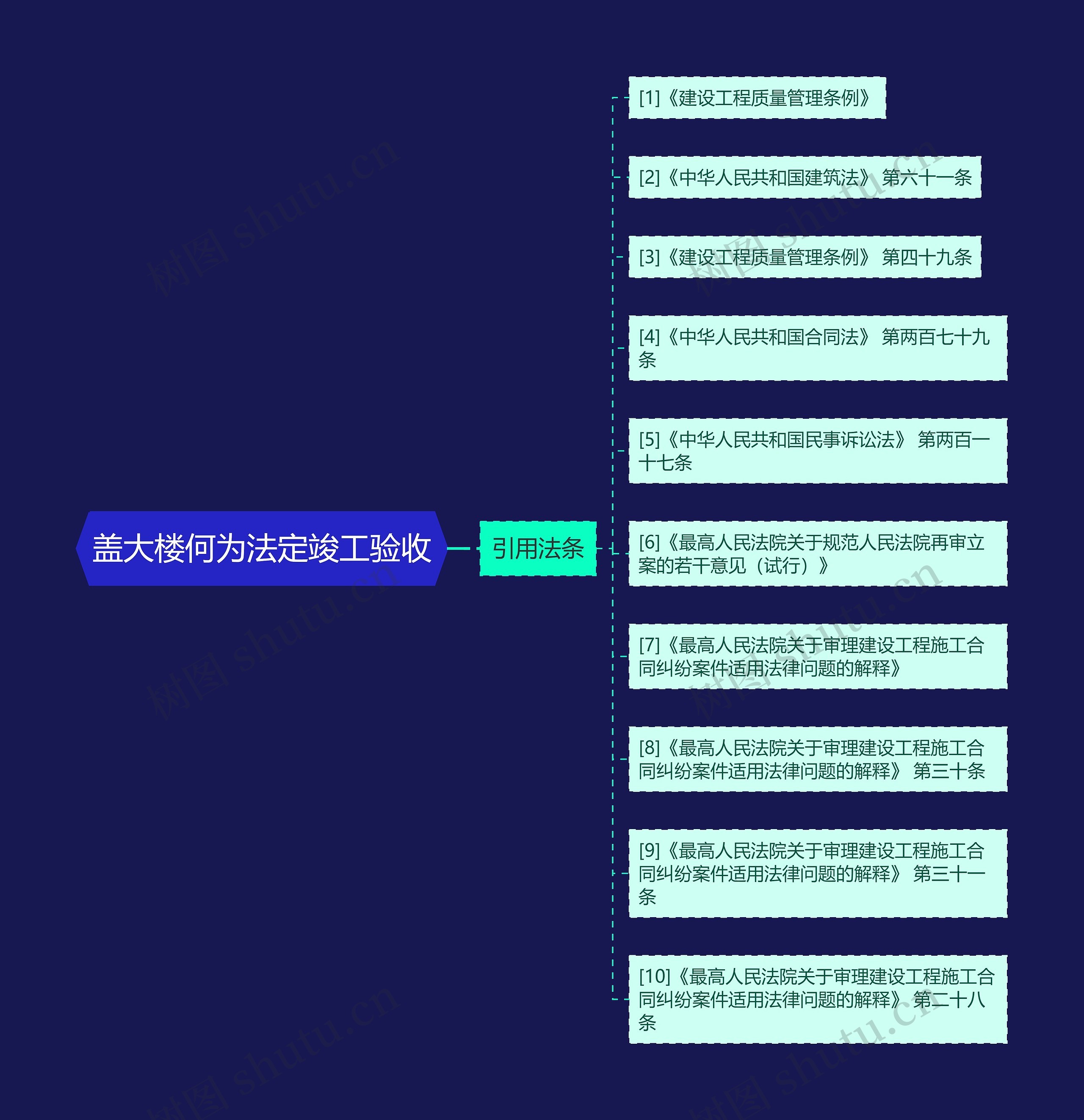 盖大楼何为法定竣工验收思维导图