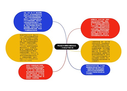 营业税5年期限引强烈反应 二手房过户排长龙