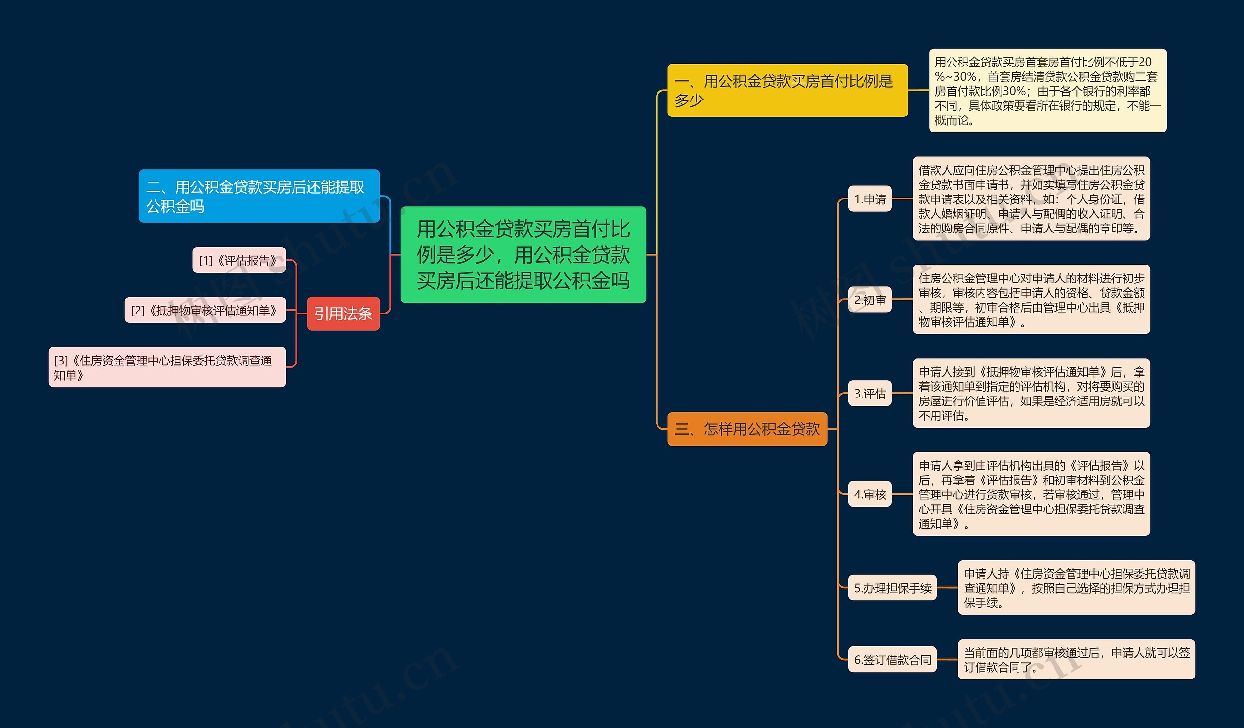 用公积金贷款买房首付比例是多少,用公积金贷款买房后还能提取公积金吗 用公积金贷款买房首付比例是多少,用公积金贷款买房后还能提取公积金吗