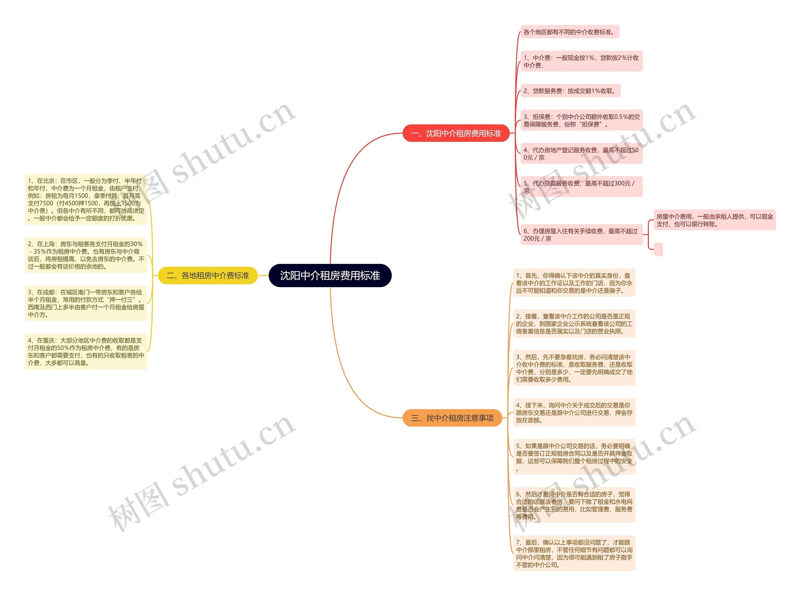 沈阳中介租房费用标准 沈阳中介租房费用标准