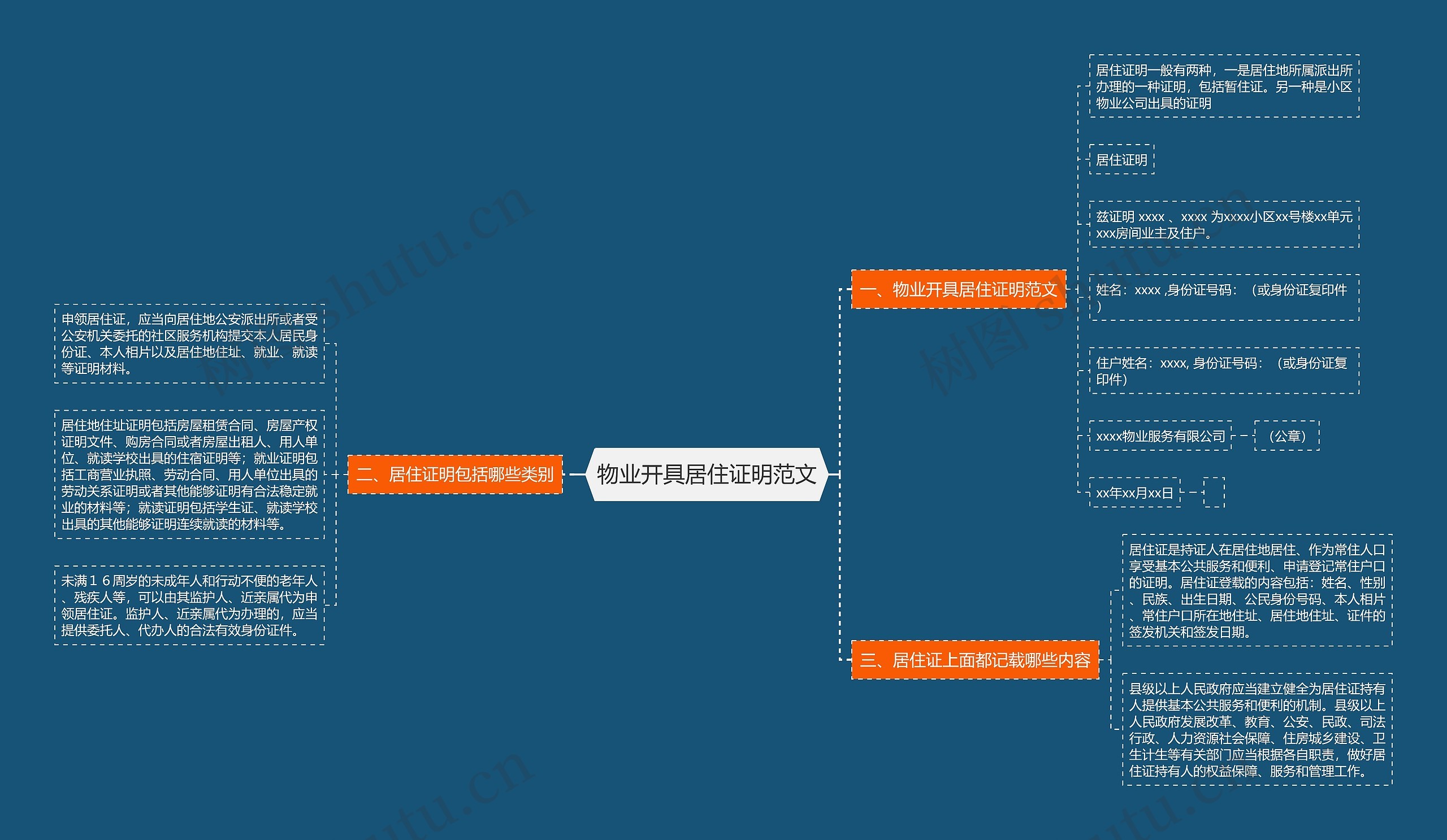 物业开具居住证明范文思维导图