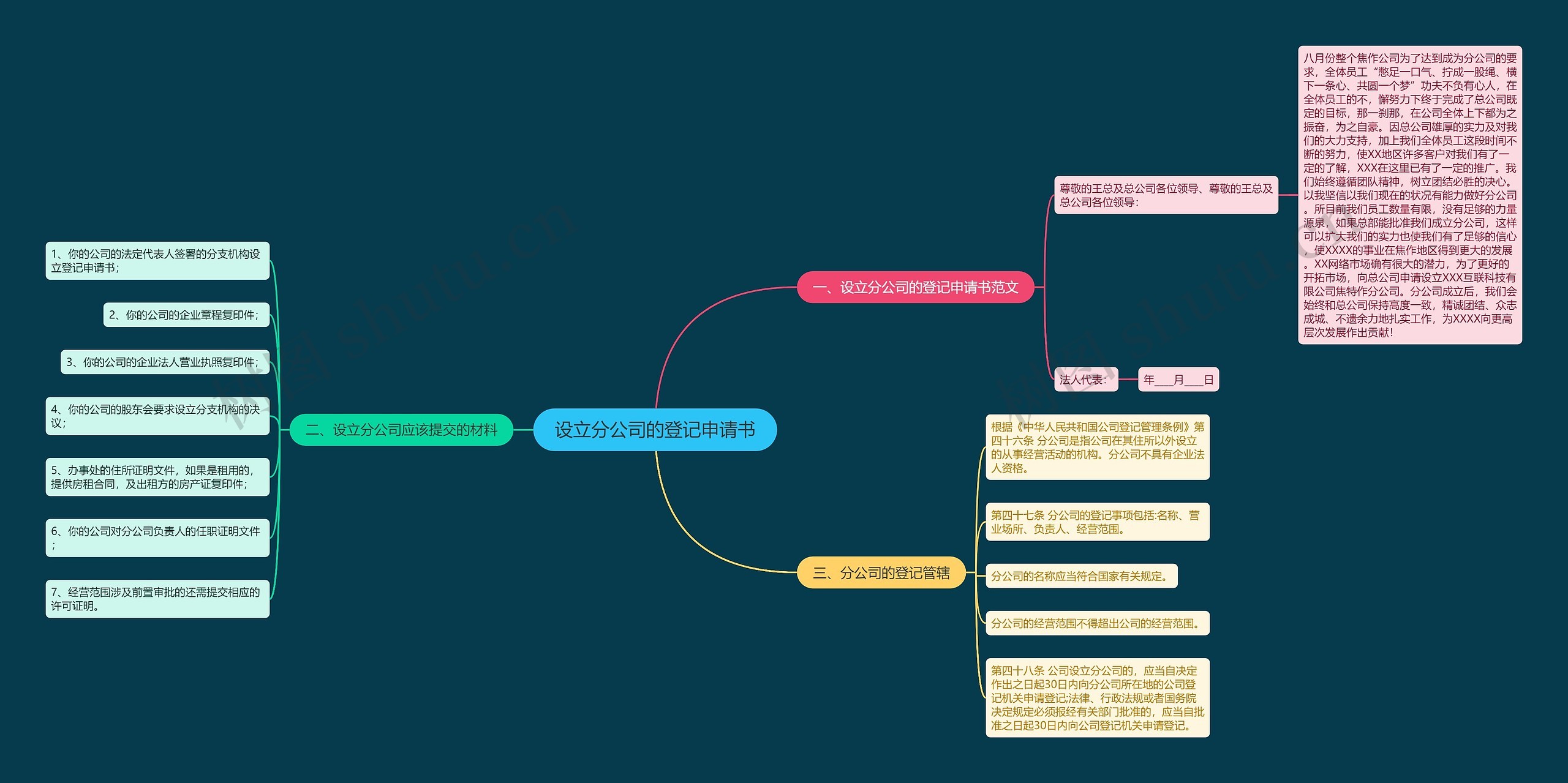 设立分公司的登记申请书思维导图