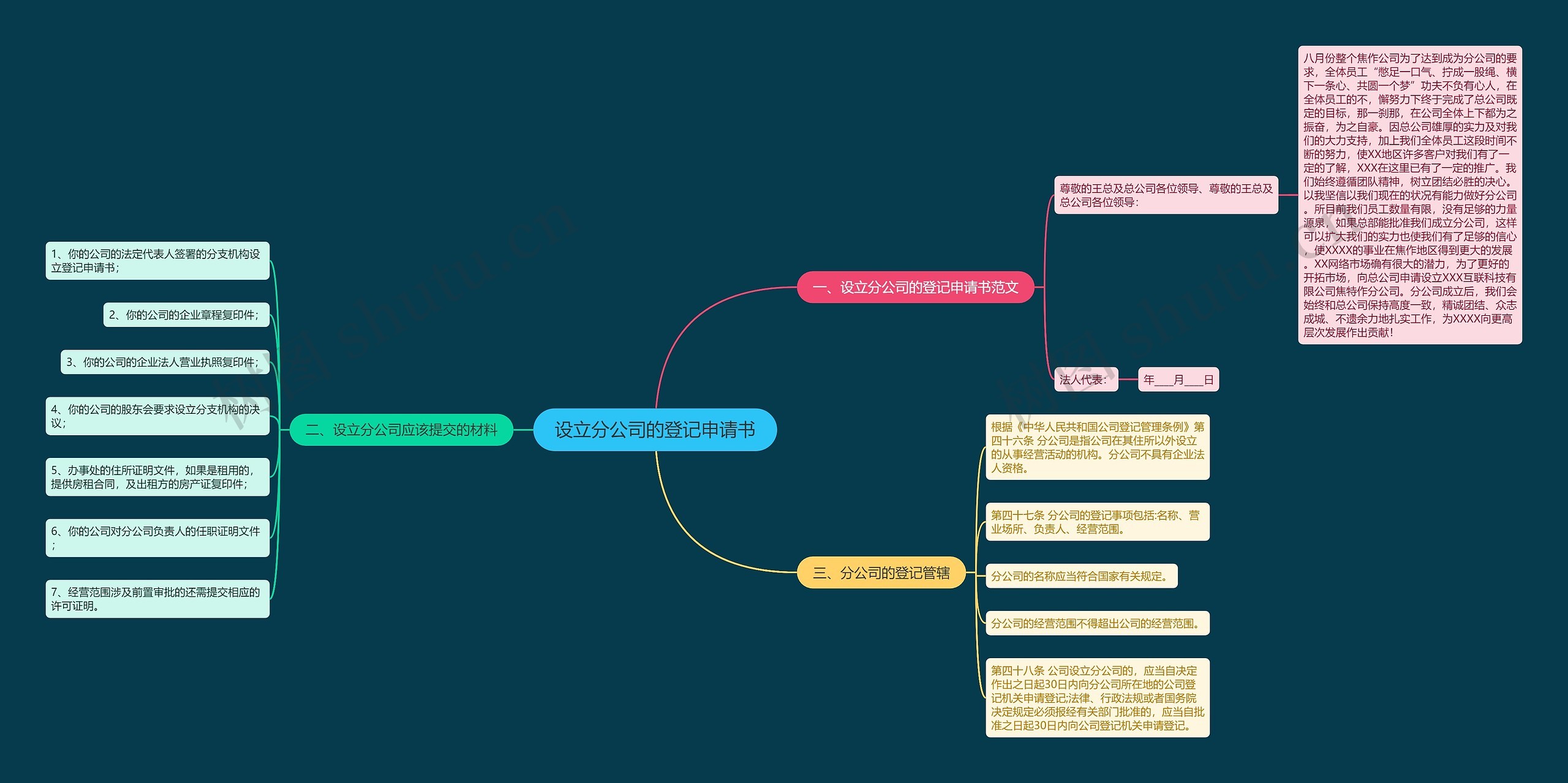 设立分公司的登记申请书 设立分公司的登记申请书