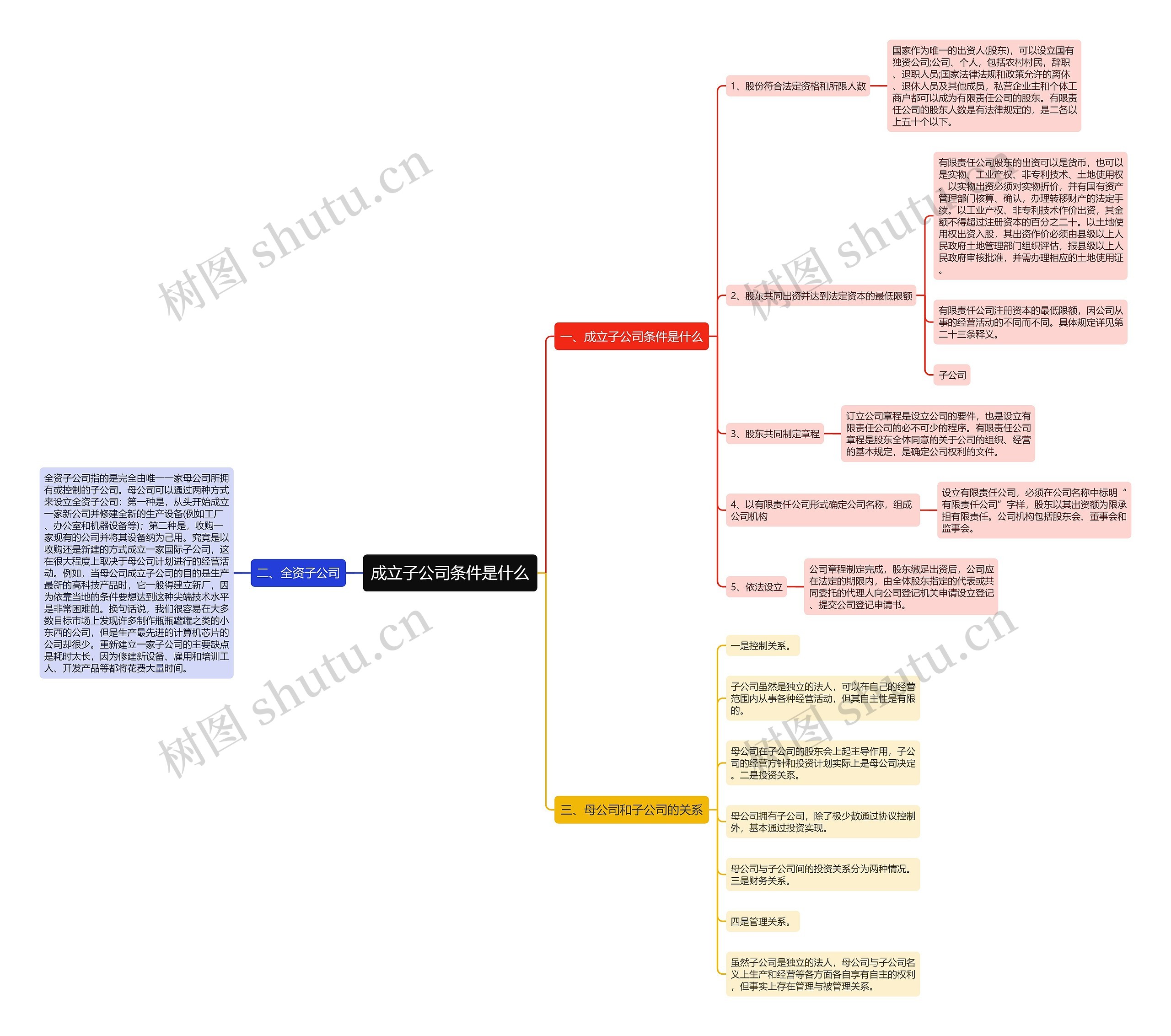 成立子公司条件是什么 成立子公司条件是什么
