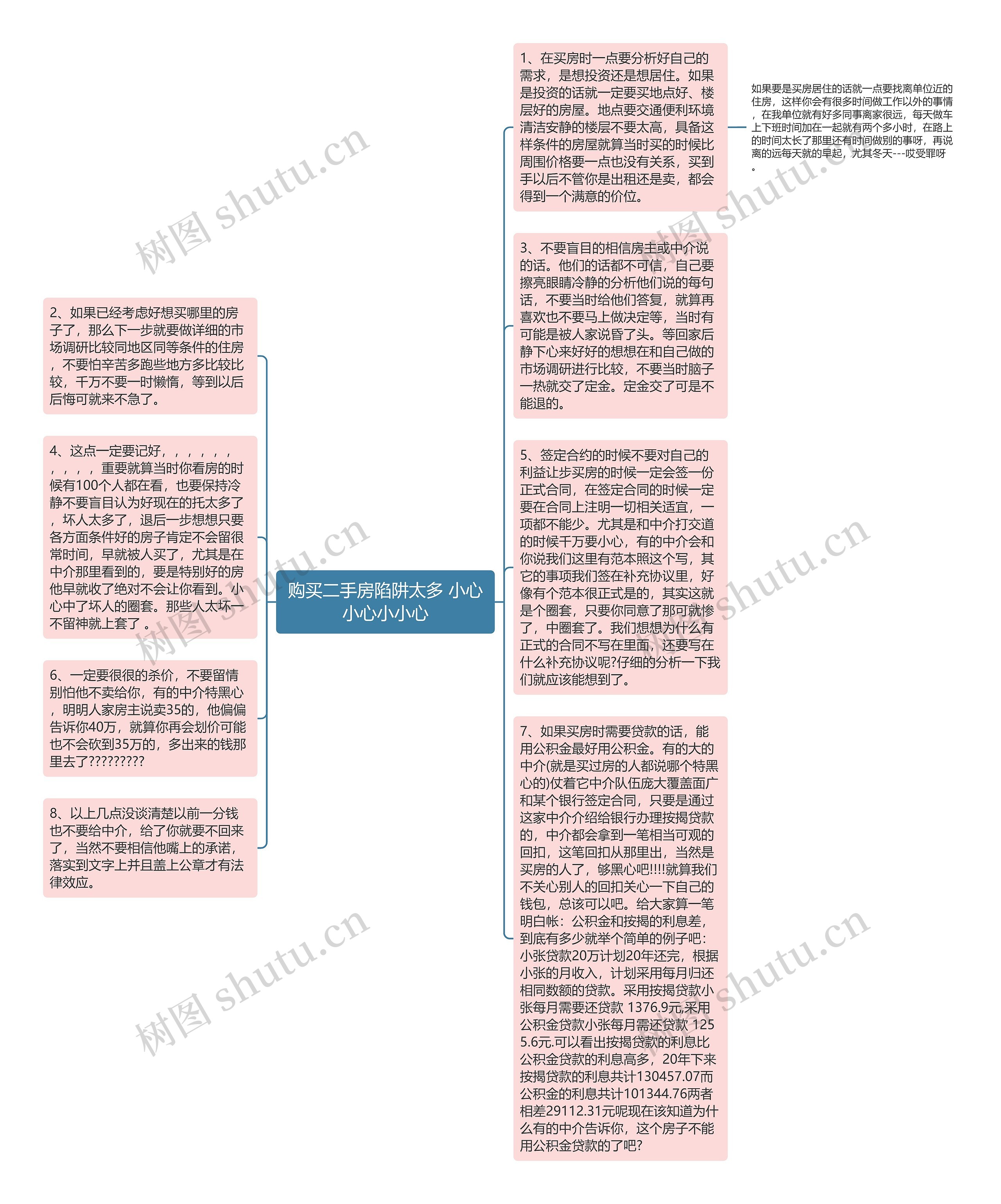 购买二手房陷阱太多 小心小心小小心