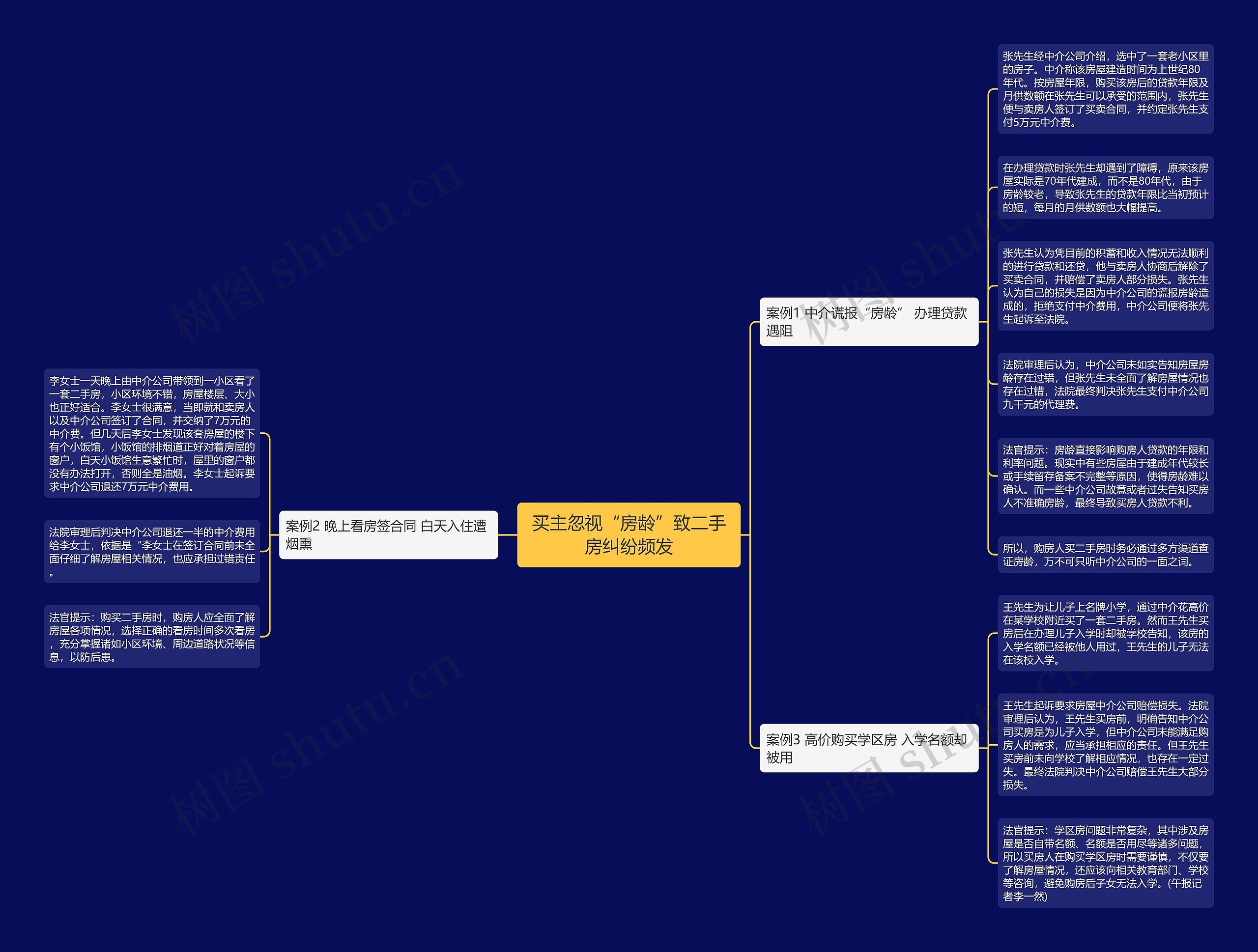 买主忽视“房龄”致二手房纠纷频发 买主忽视“房龄”致二手房纠纷频发