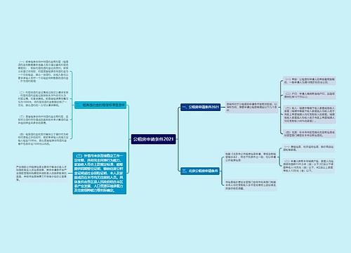 公租房申请条件2021