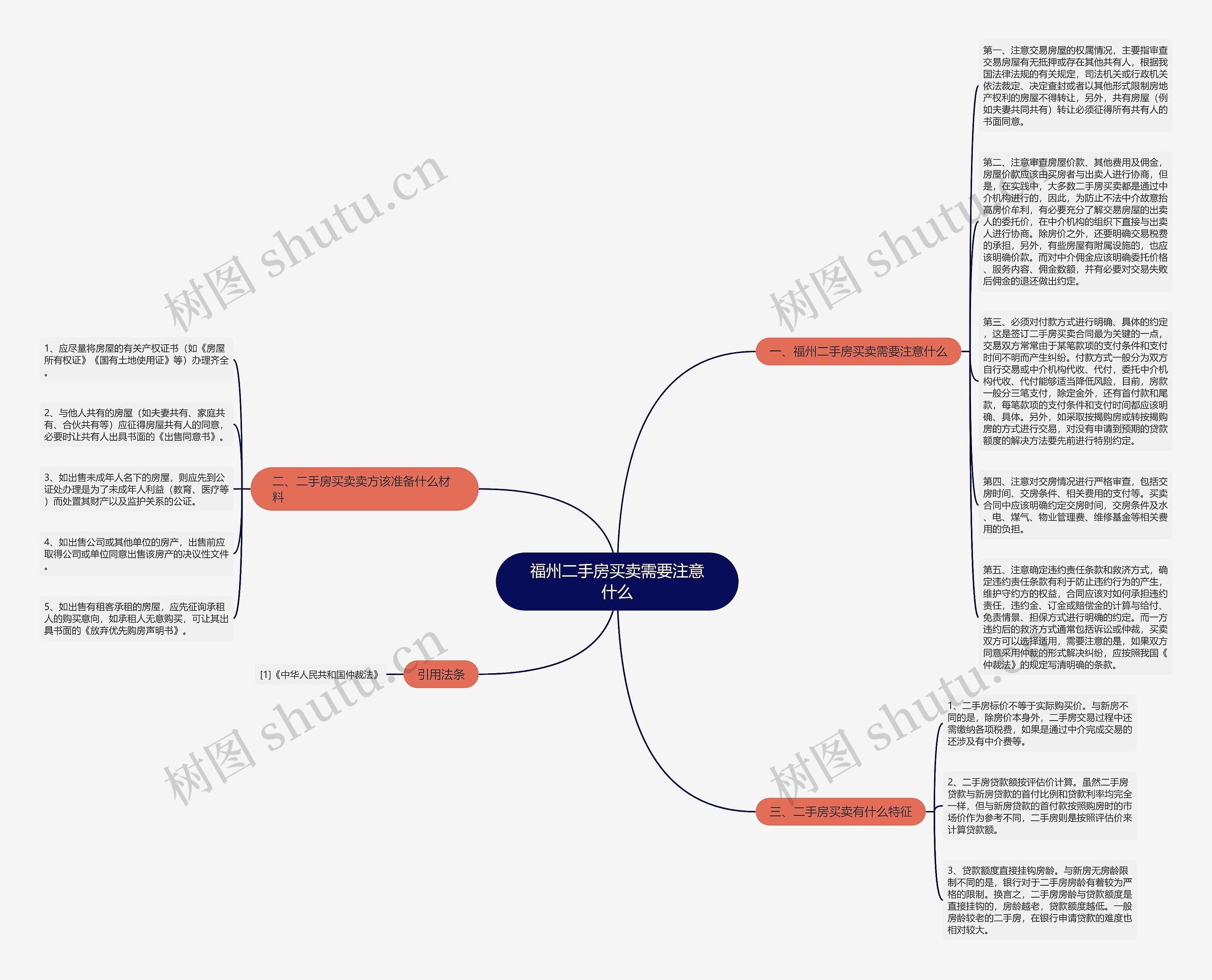 福州二手房买卖需要注意什么思维导图