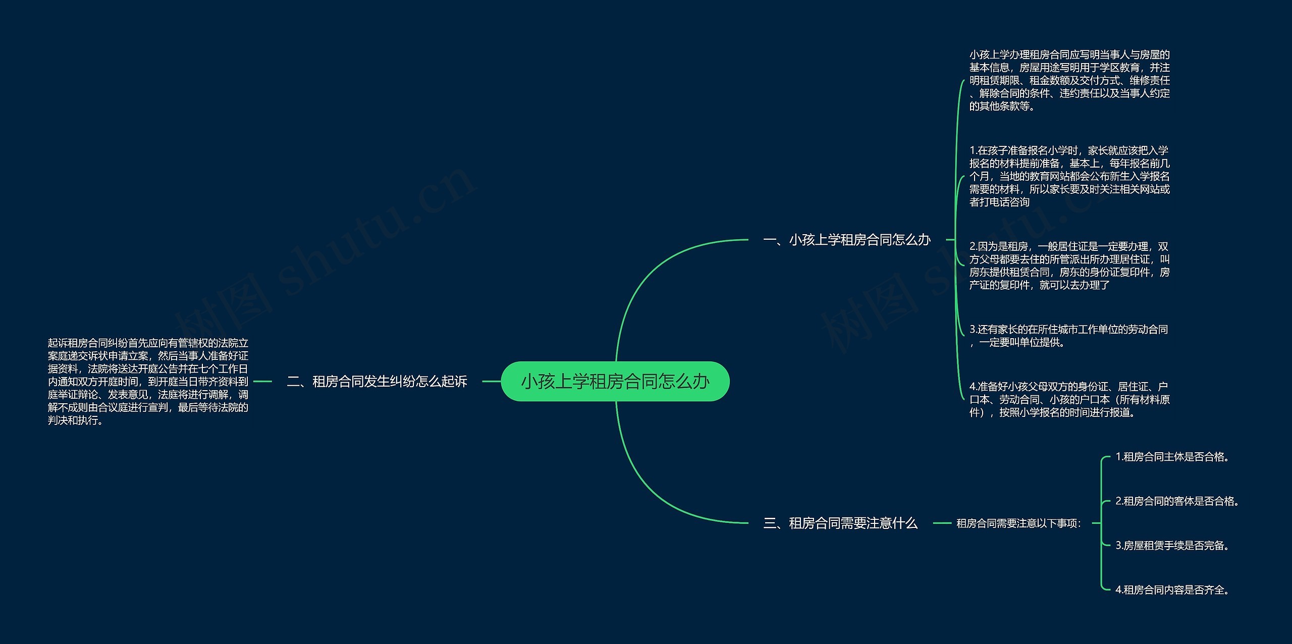 小孩上学租房合同怎么办思维导图