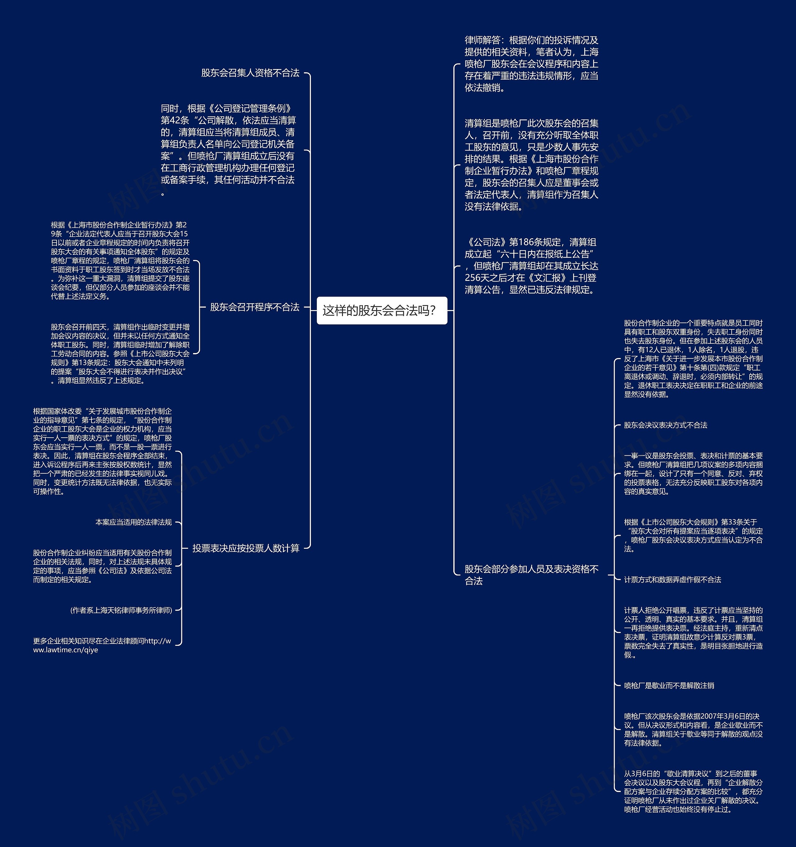 这样的股东会合法吗? 这样的股东会合法吗?