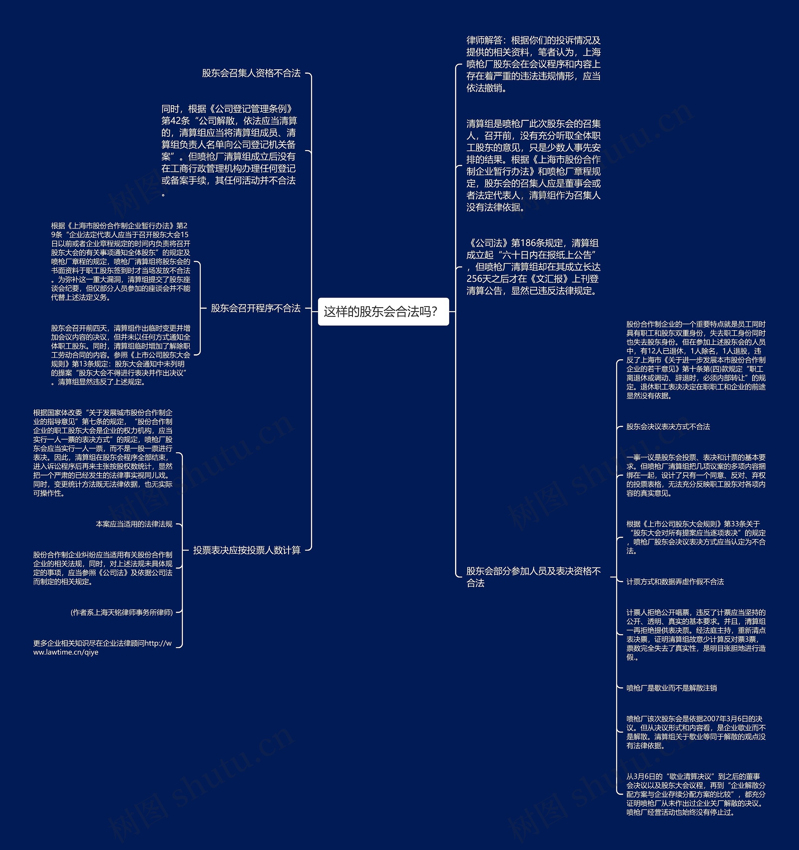 这样的股东会合法吗？思维导图