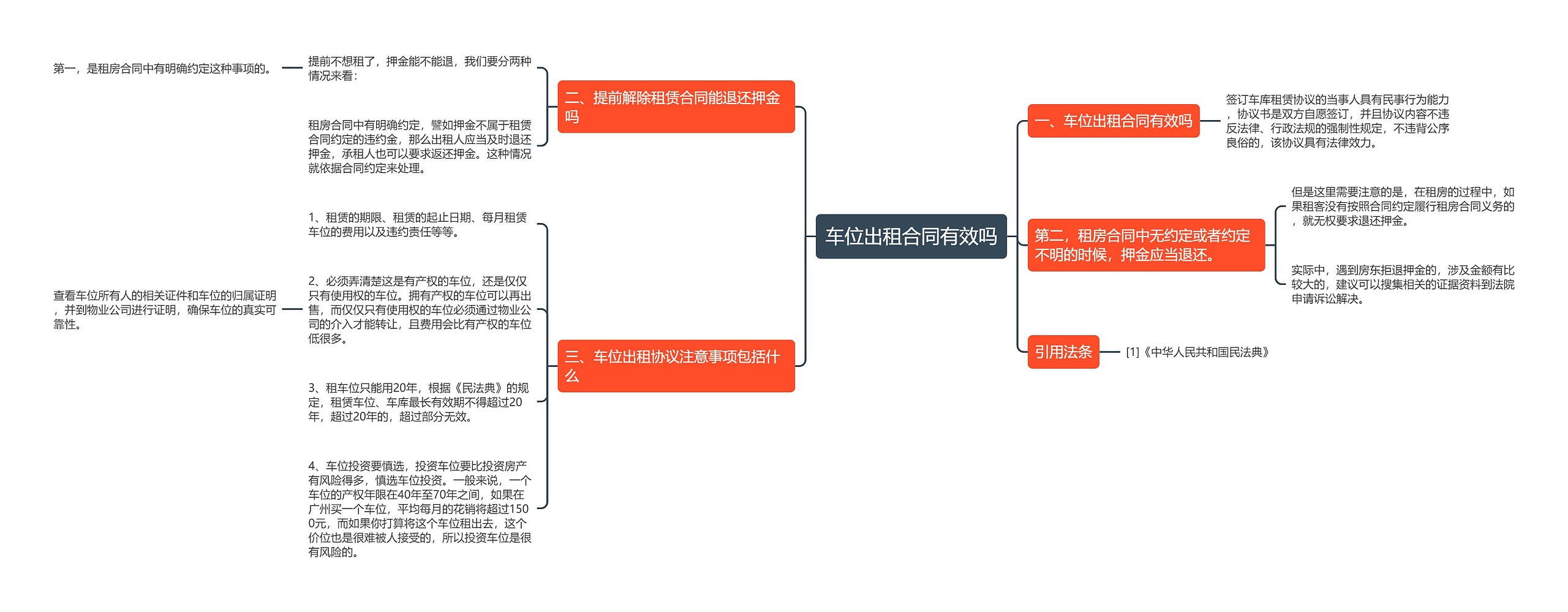 车位出租合同有效吗