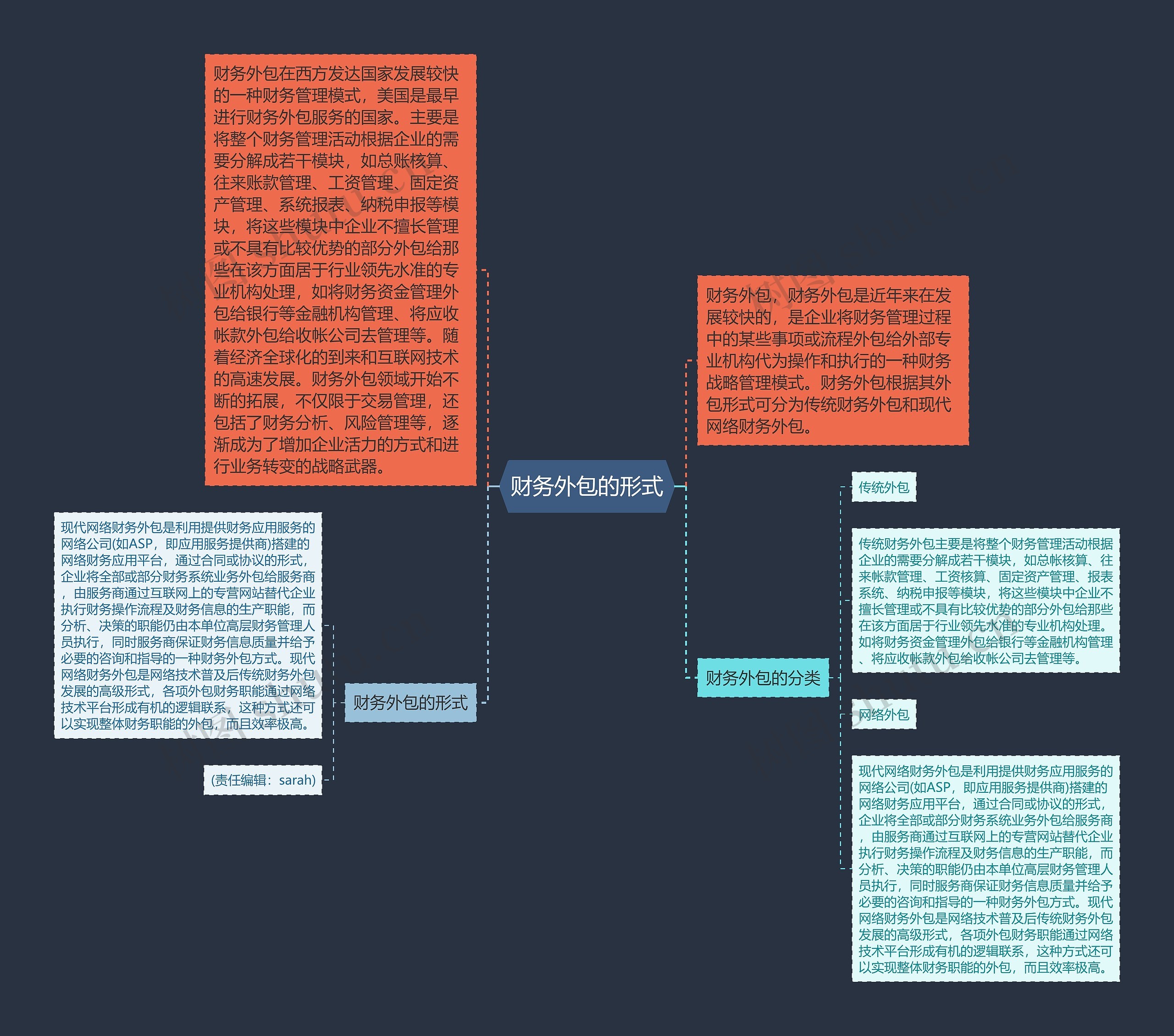 财务外包的形式 财务外包的形式