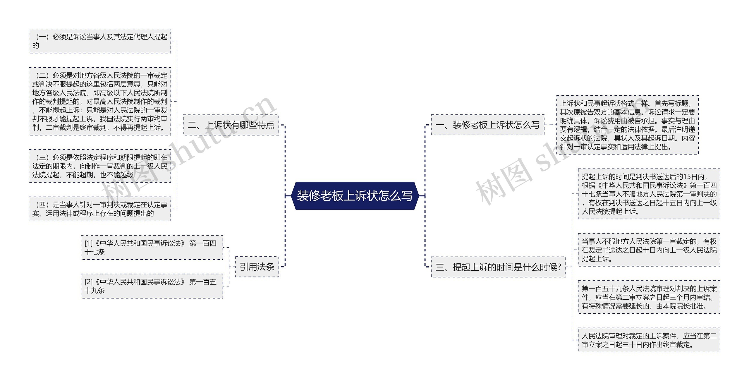 装修老板上诉状怎么写思维导图