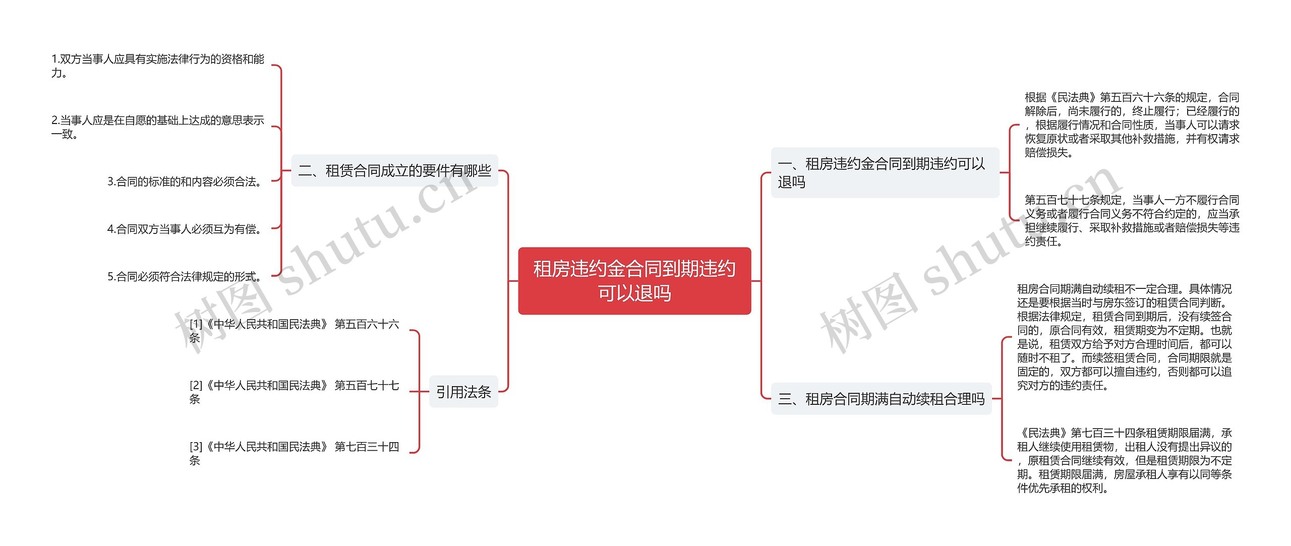 租房违约金合同到期违约可以退吗