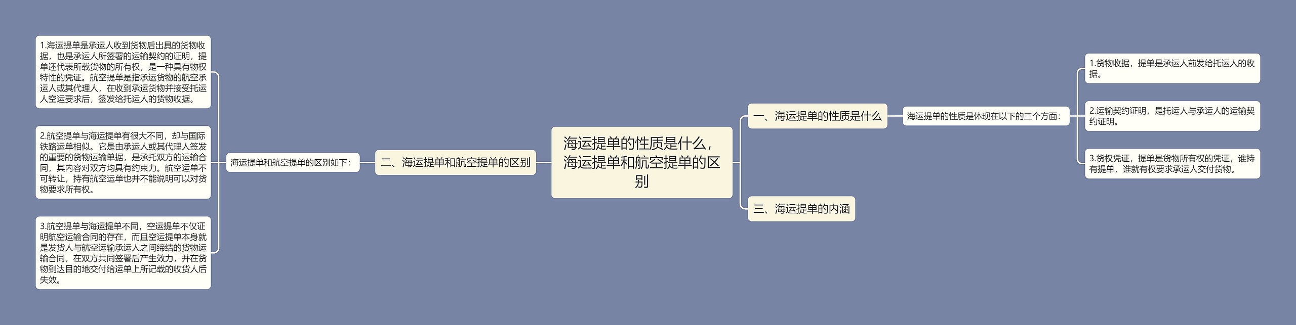 海运提单的性质是什么，海运提单和航空提单的区别