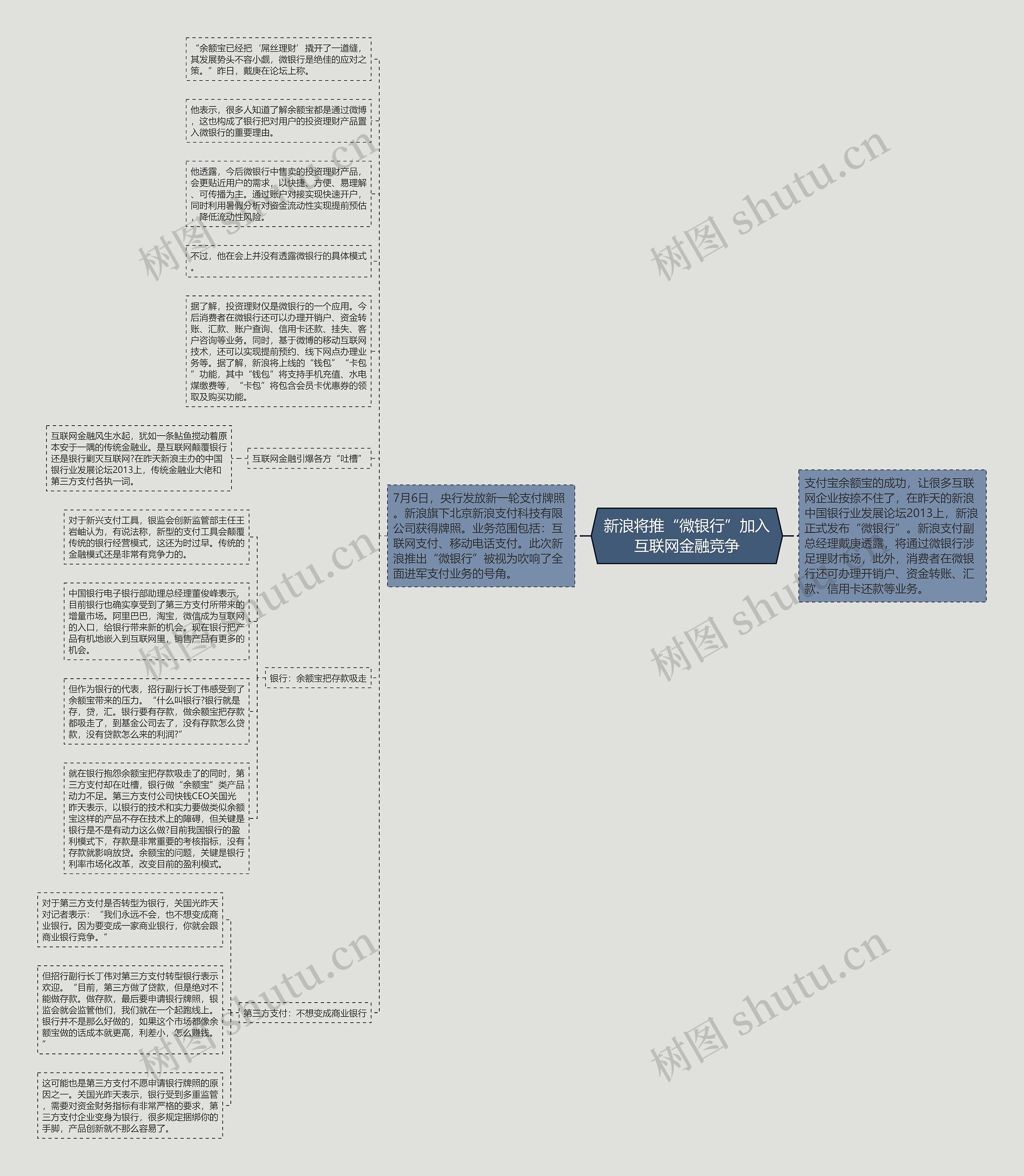 新浪将推“微银行”加入互联网金融竞争 新浪将推“微银行”加入互联网金融竞争