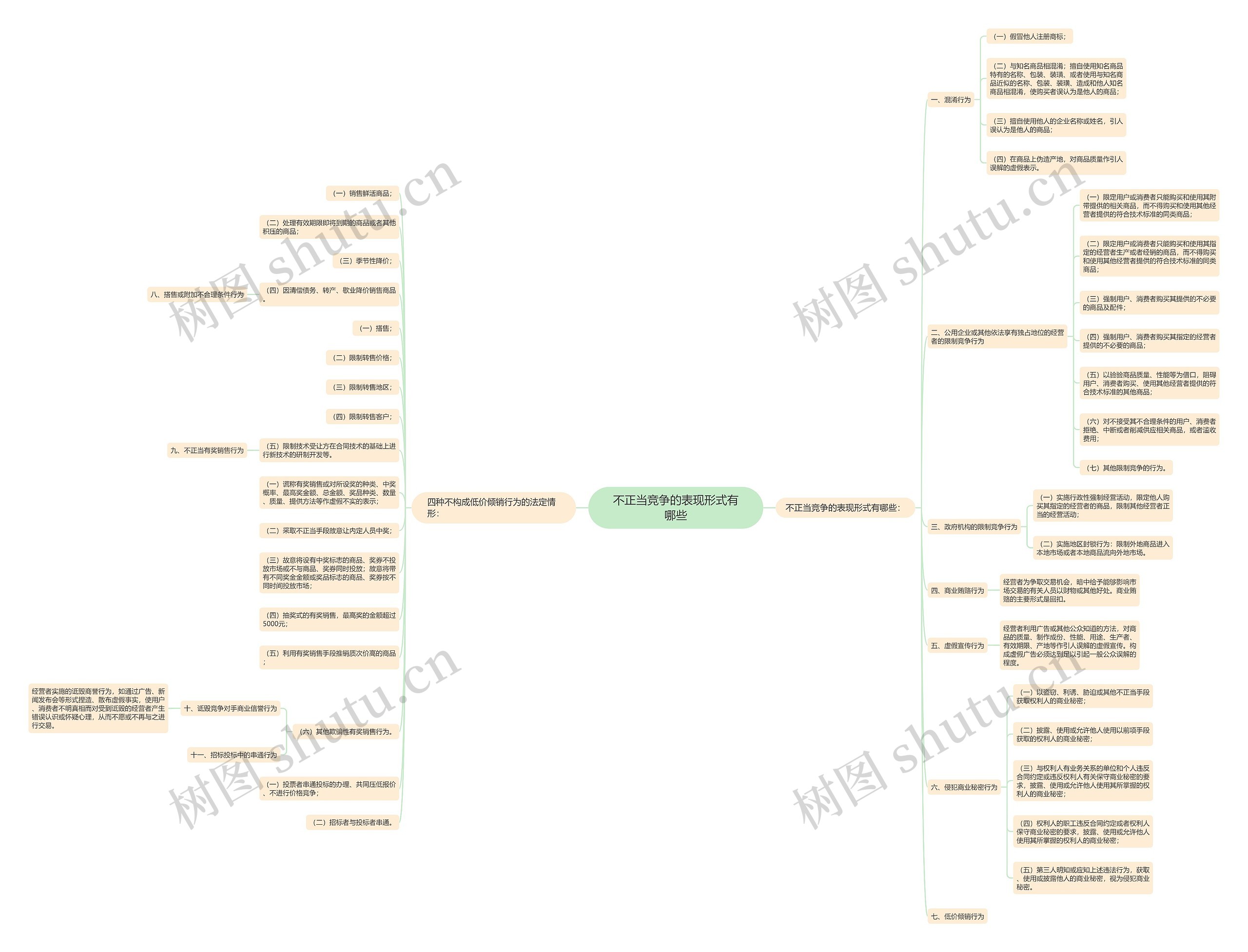 不正当竞争的表现形式有哪些 不正当竞争的表现形式有哪些