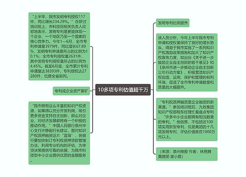 10多项专利估值超千万