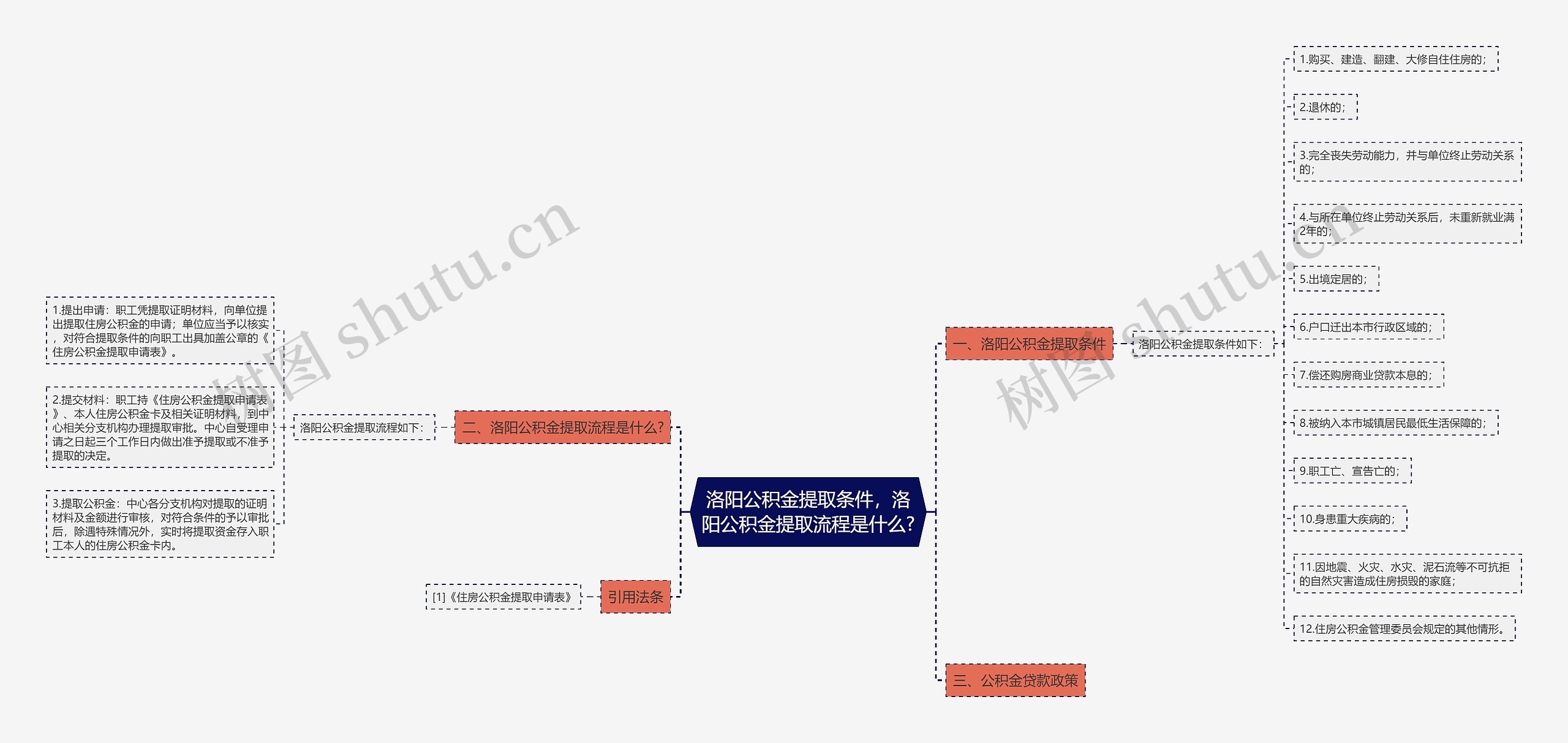洛阳公积金提取条件,洛阳公积金提取流程是什么? 洛阳公积金提取条件,洛阳公积金提取流程是什么?